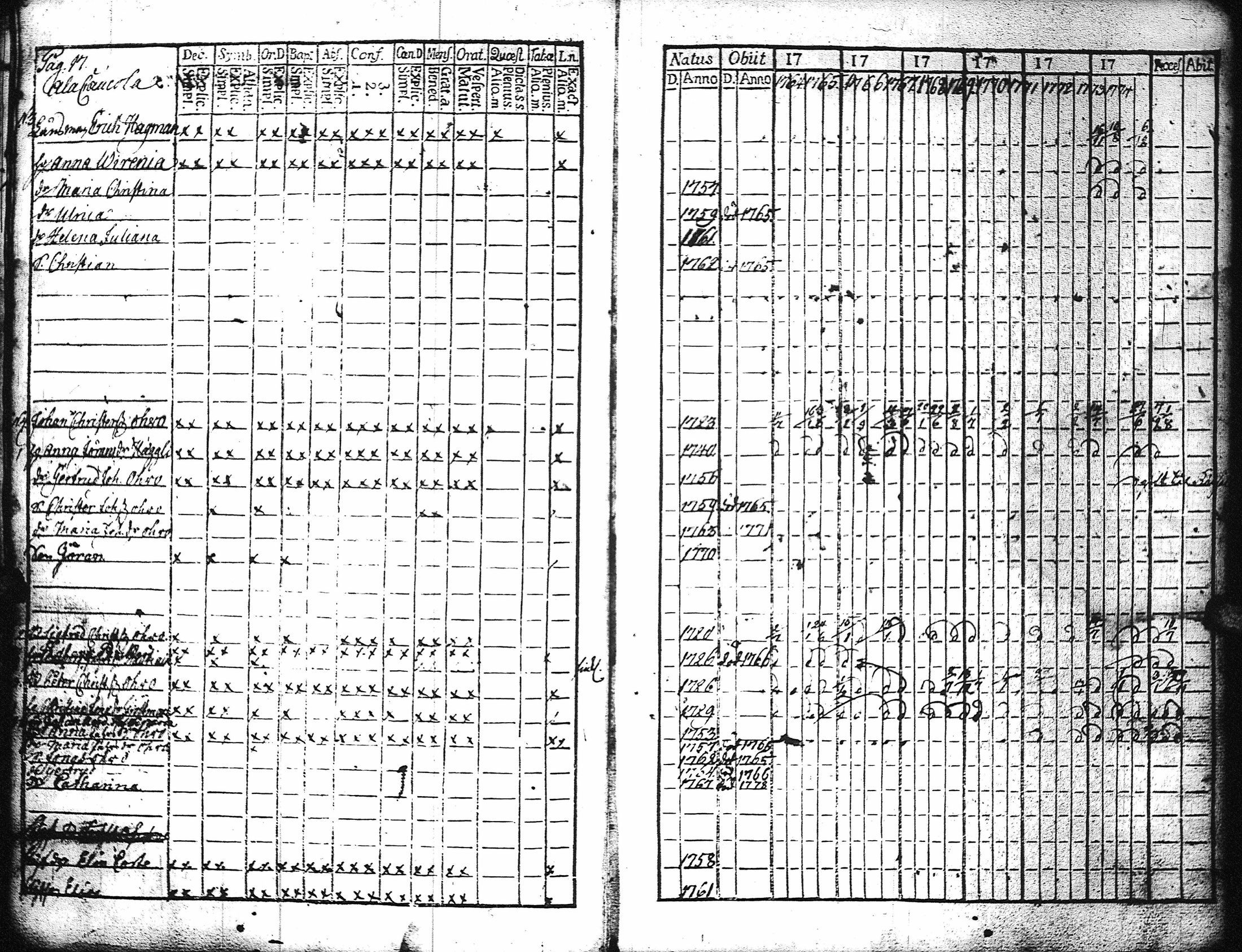 [ ../kirjat/Kirkonkirjat/kaukola/rippikirja_1764-1777_uk555/kuvat/20.jpg ]
