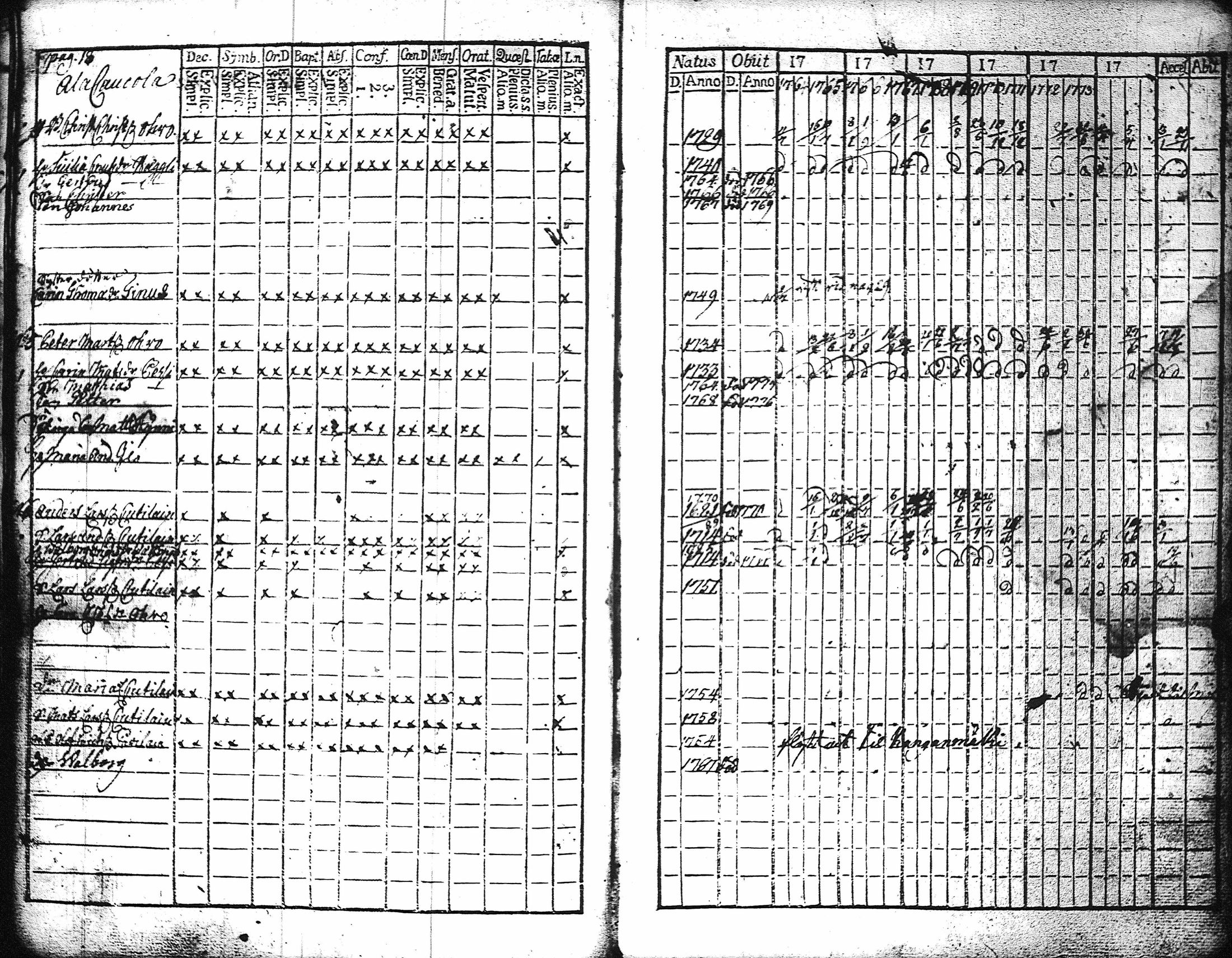 [ ../kirjat/Kirkonkirjat/kaukola/rippikirja_1764-1777_uk555/kuvat/21.jpg ]