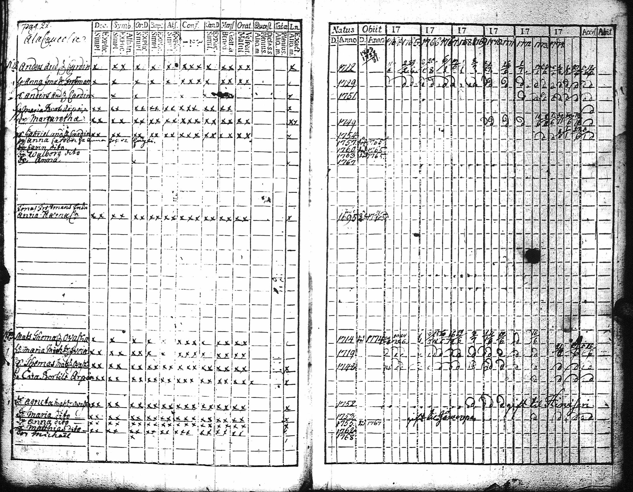 [ ../kirjat/Kirkonkirjat/kaukola/rippikirja_1764-1777_uk555/kuvat/25.jpg ]