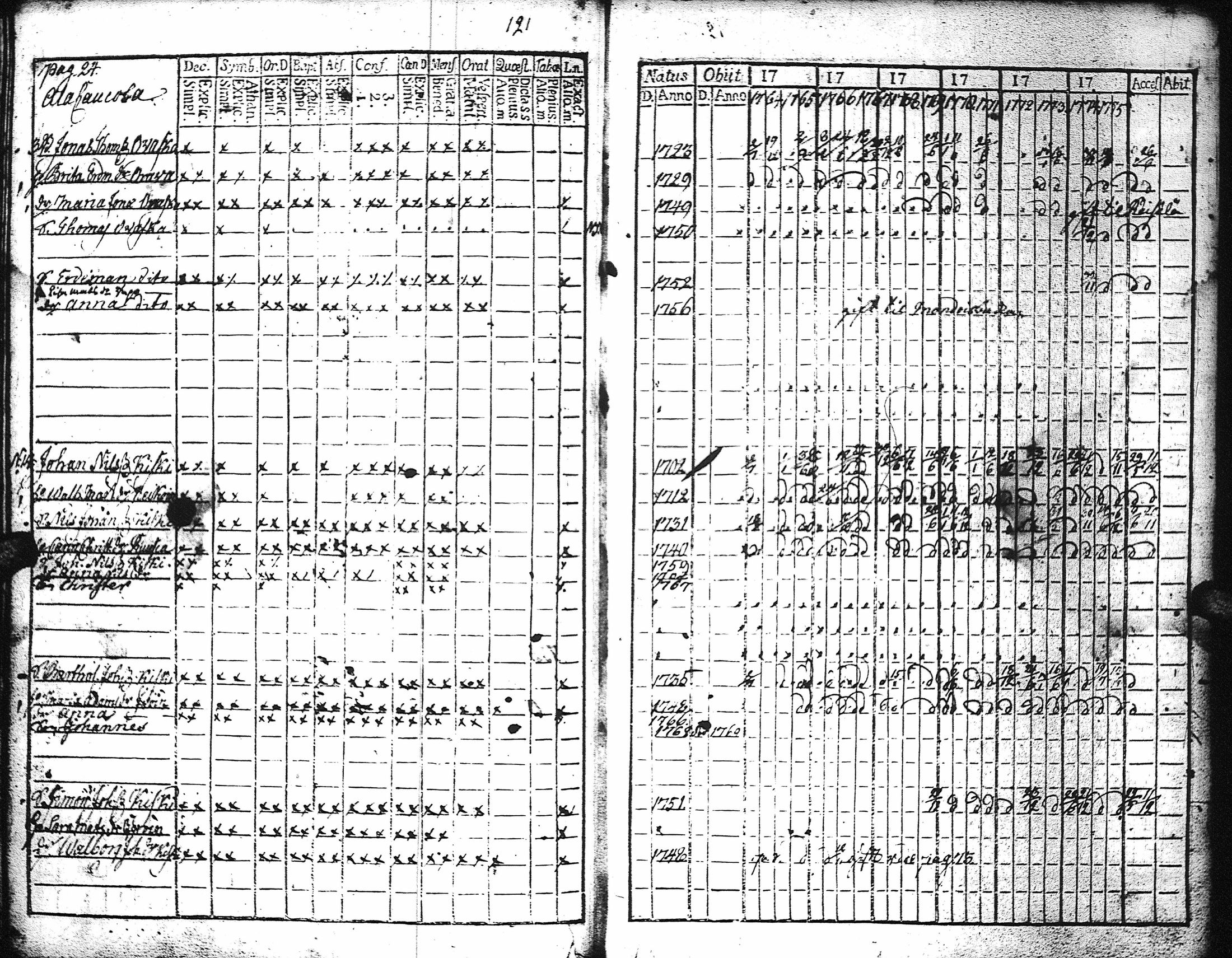 [ ../kirjat/Kirkonkirjat/kaukola/rippikirja_1764-1777_uk555/kuvat/27.jpg ]