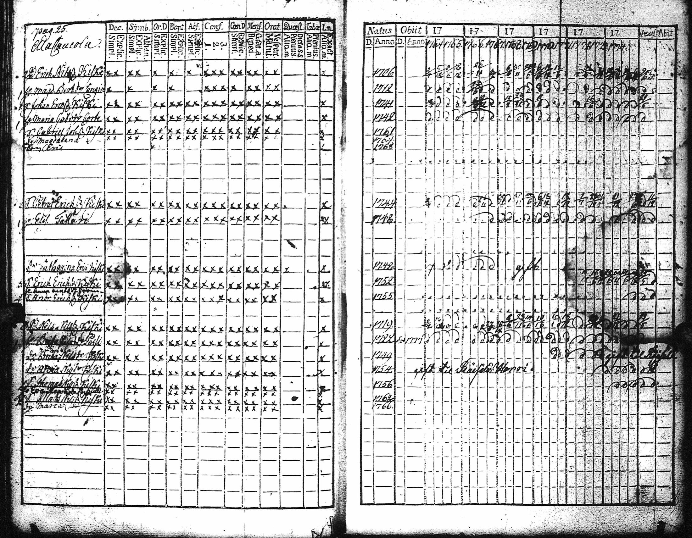 [ ../kirjat/Kirkonkirjat/kaukola/rippikirja_1764-1777_uk555/kuvat/28.jpg ]