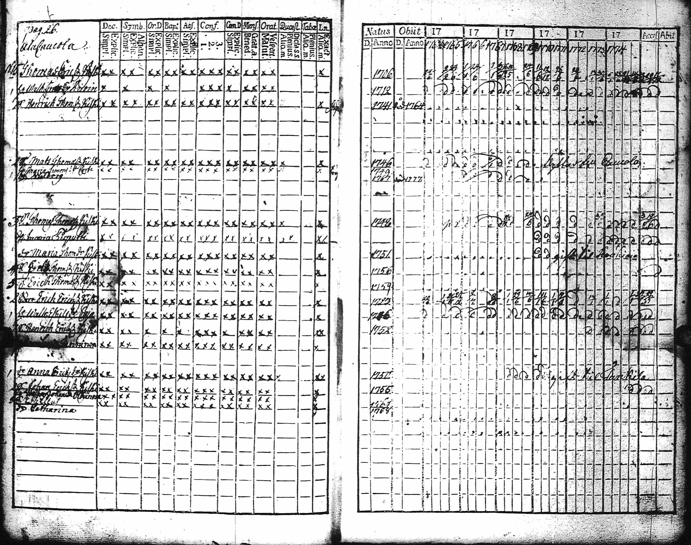 [ ../kirjat/Kirkonkirjat/kaukola/rippikirja_1764-1777_uk555/kuvat/29.jpg ]