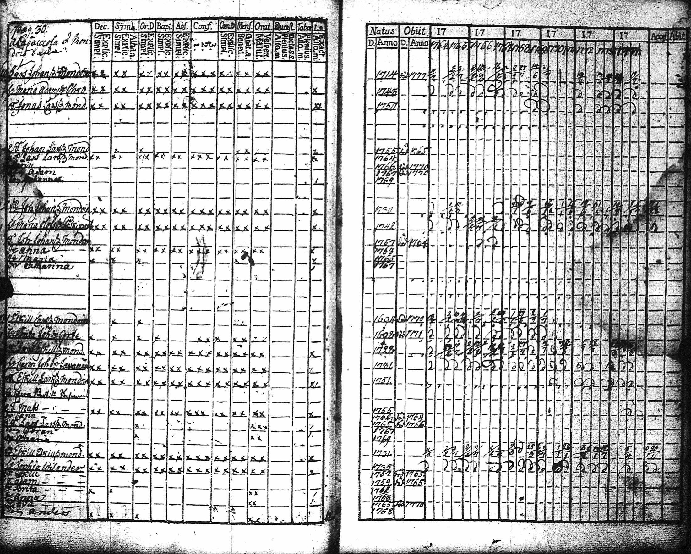 [ ../kirjat/Kirkonkirjat/kaukola/rippikirja_1764-1777_uk555/kuvat/33.jpg ]