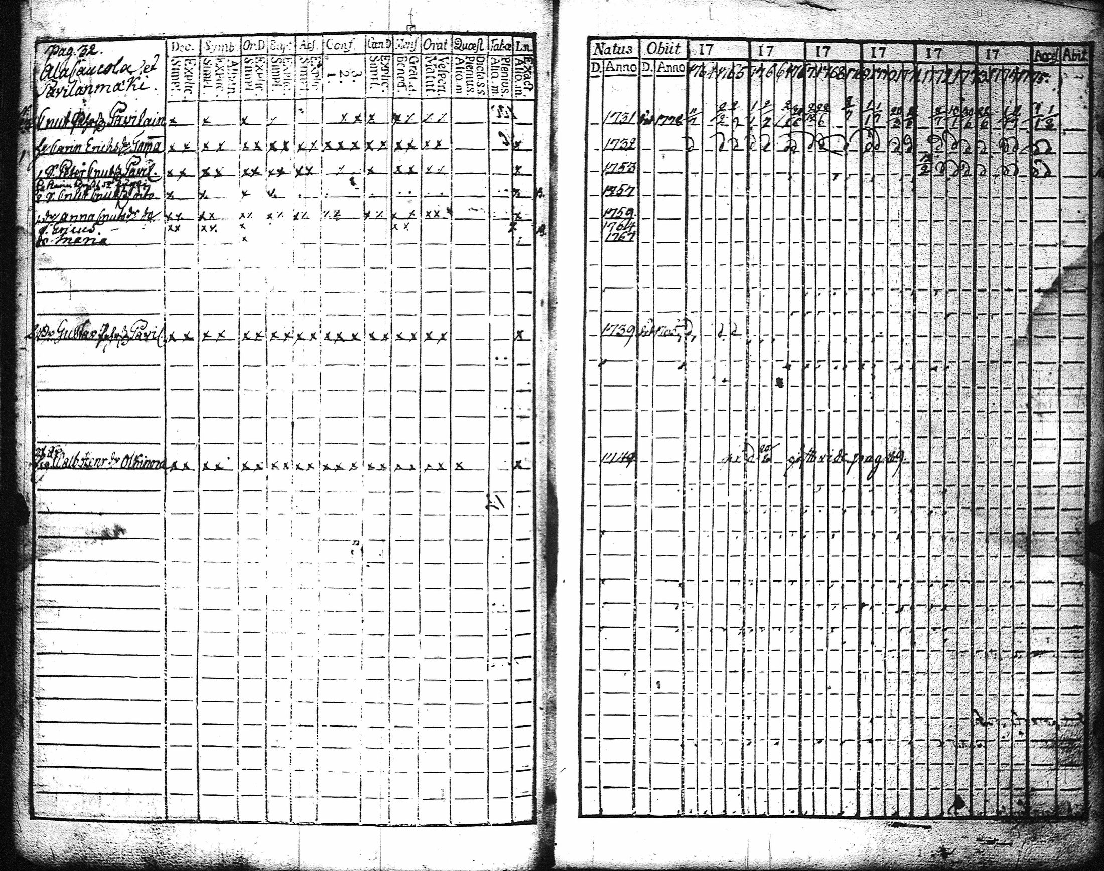 [ ../kirjat/Kirkonkirjat/kaukola/rippikirja_1764-1777_uk555/kuvat/35.jpg ]