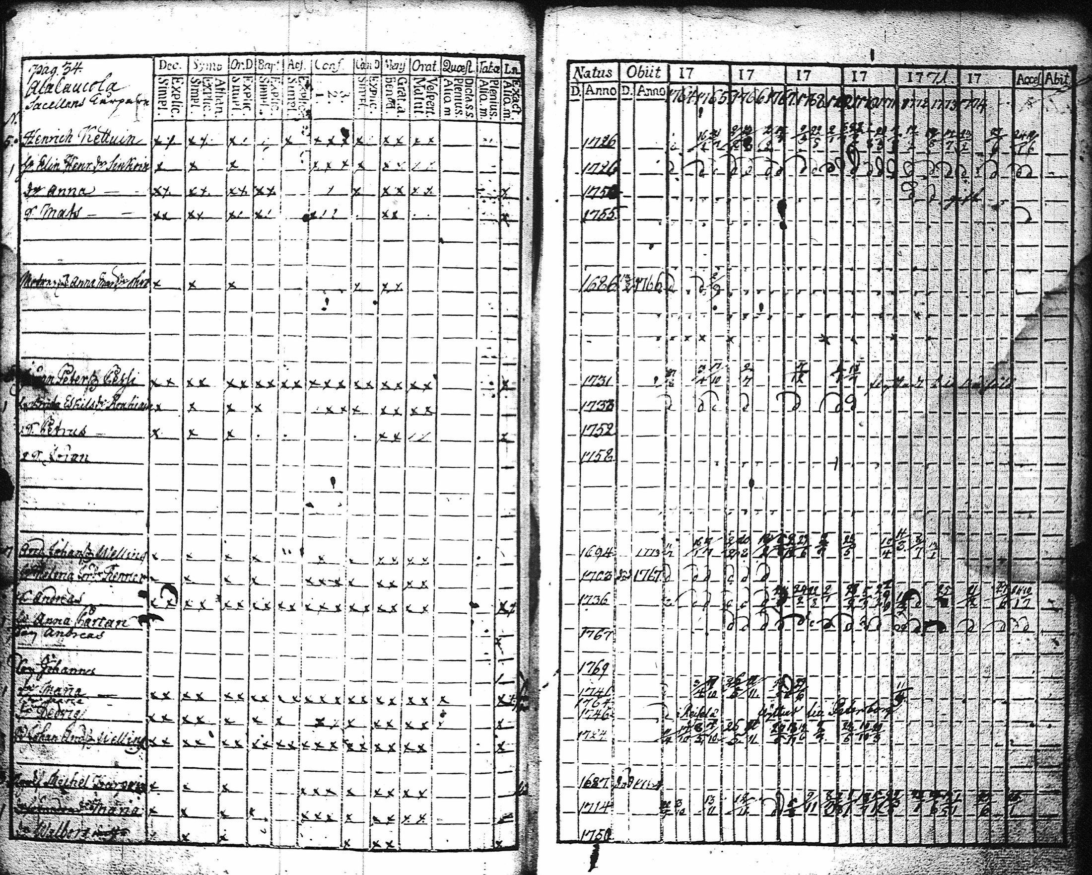 [ ../kirjat/Kirkonkirjat/kaukola/rippikirja_1764-1777_uk555/kuvat/37.jpg ]