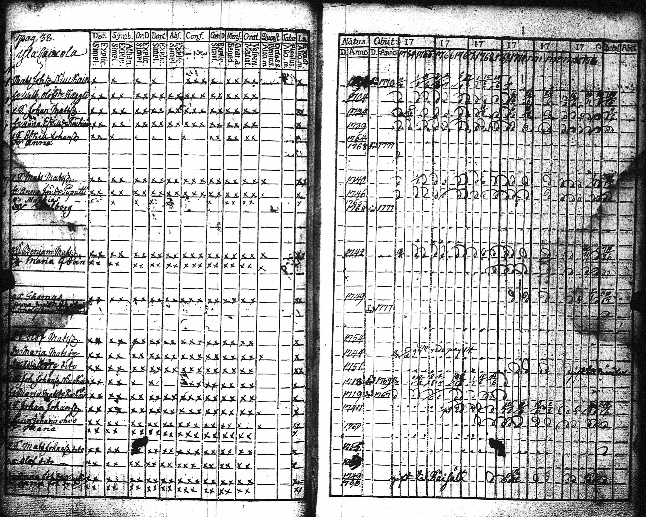 [ ../kirjat/Kirkonkirjat/kaukola/rippikirja_1764-1777_uk555/kuvat/41.jpg ]