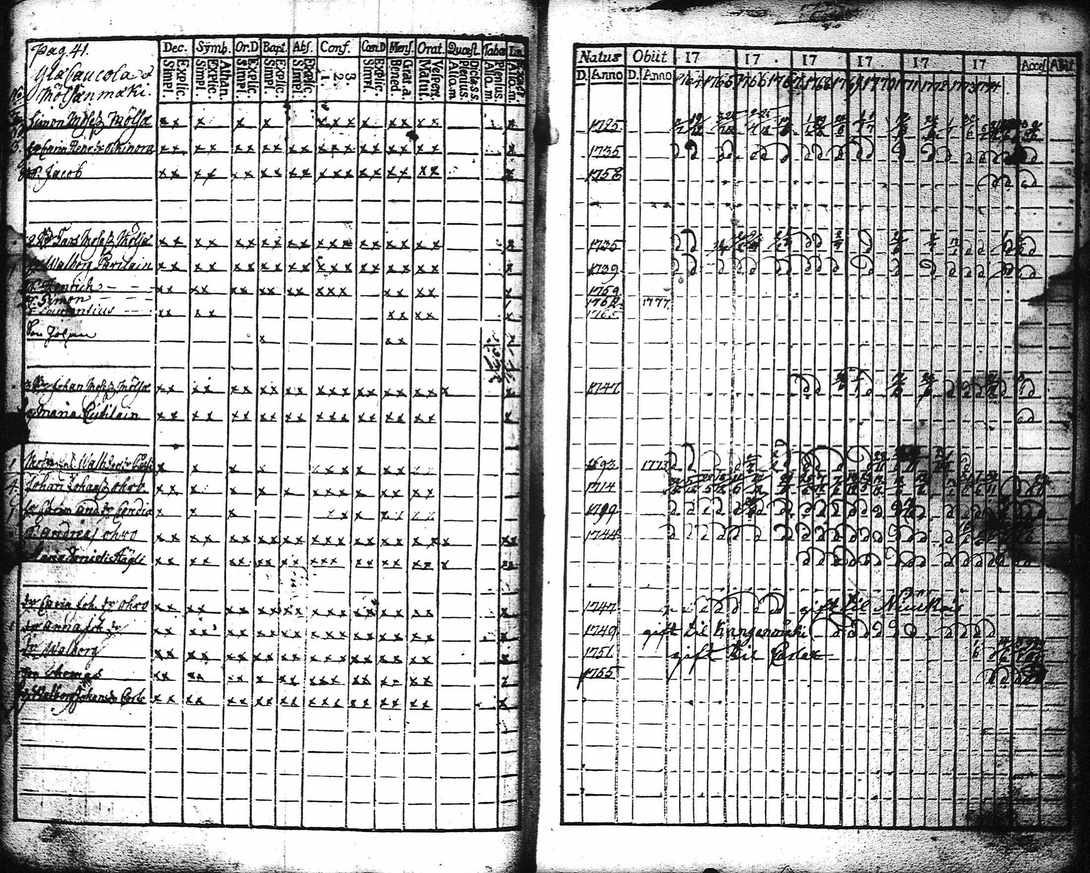 [ ../kirjat/Kirkonkirjat/kaukola/rippikirja_1764-1777_uk555/kuvat/44.jpg ]