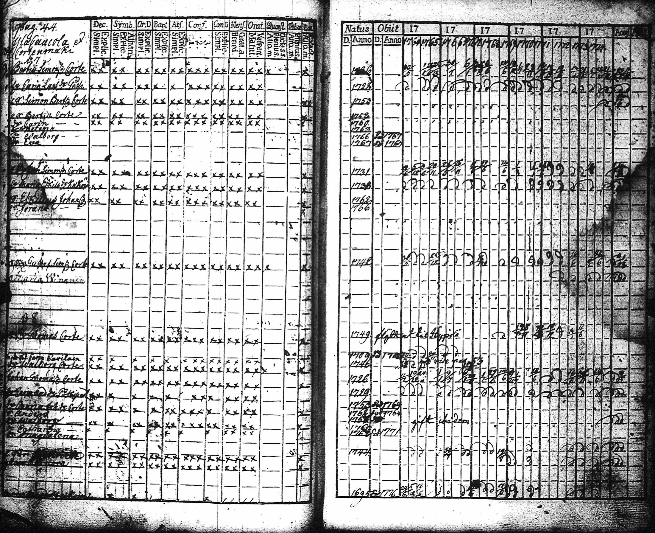 [ ../kirjat/Kirkonkirjat/kaukola/rippikirja_1764-1777_uk555/kuvat/47.jpg ]