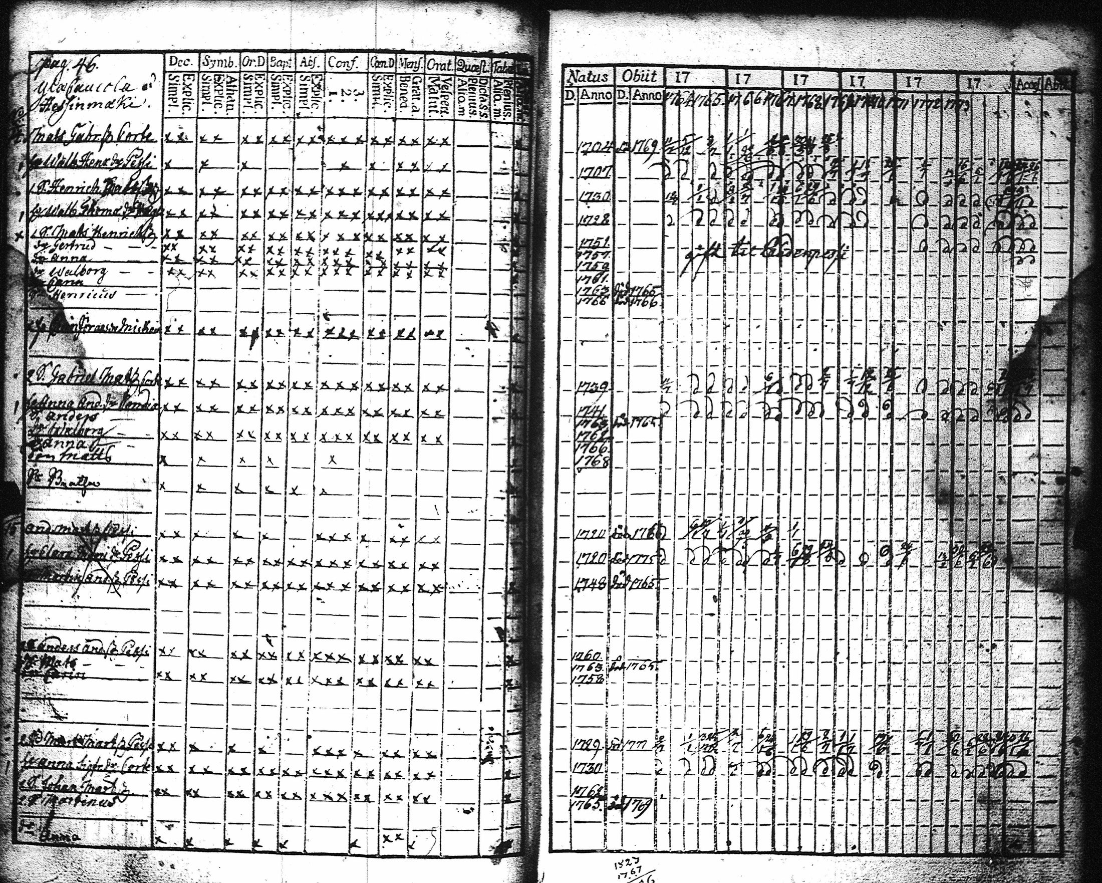 [ ../kirjat/Kirkonkirjat/kaukola/rippikirja_1764-1777_uk555/kuvat/49.jpg ]