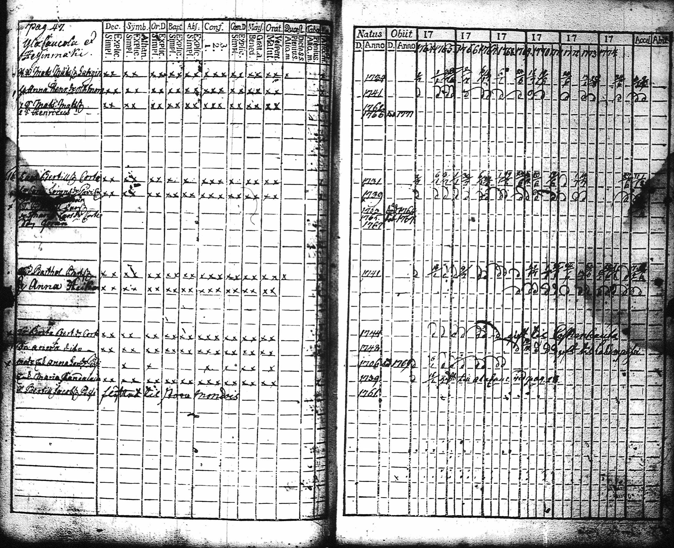 [ ../kirjat/Kirkonkirjat/kaukola/rippikirja_1764-1777_uk555/kuvat/50.jpg ]
