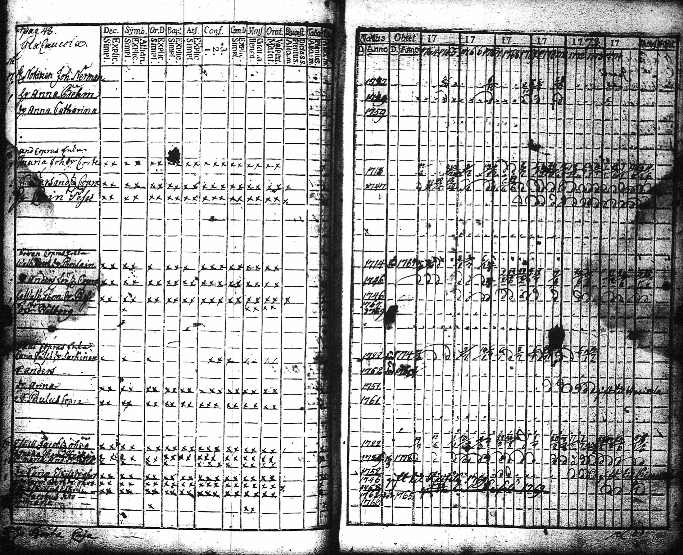 [ ../kirjat/Kirkonkirjat/kaukola/rippikirja_1764-1777_uk555/kuvat/51.jpg ]