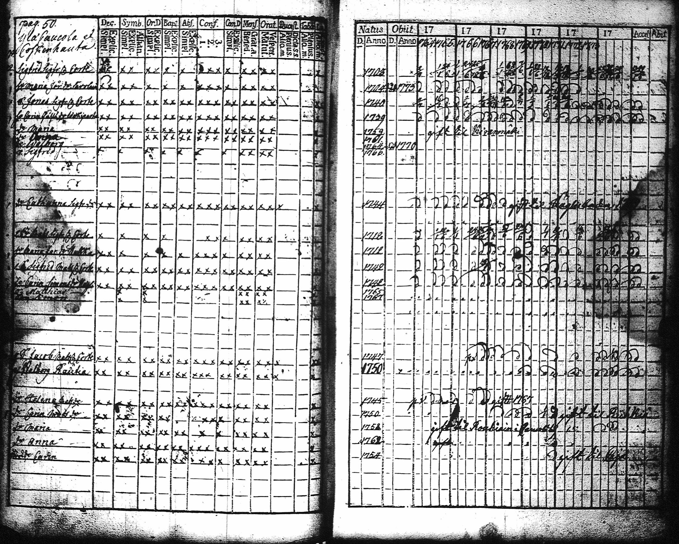 [ ../kirjat/Kirkonkirjat/kaukola/rippikirja_1764-1777_uk555/kuvat/53.jpg ]
