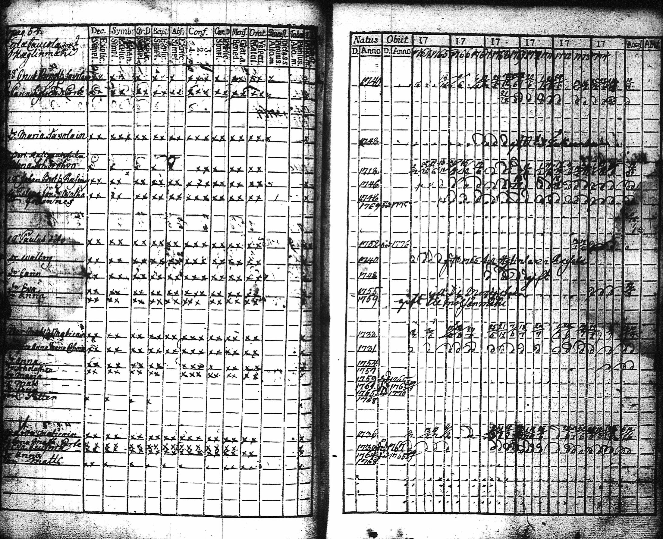[ ../kirjat/Kirkonkirjat/kaukola/rippikirja_1764-1777_uk555/kuvat/57.jpg ]