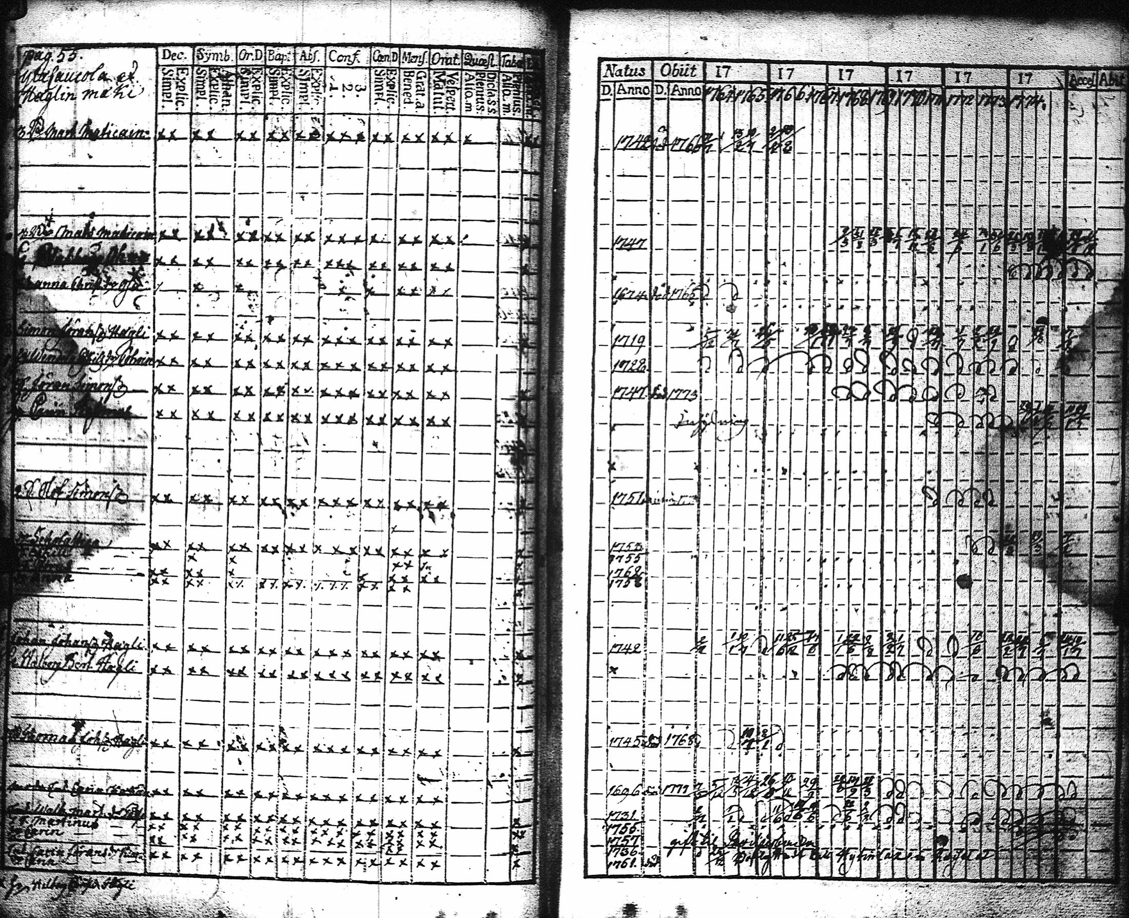 [ ../kirjat/Kirkonkirjat/kaukola/rippikirja_1764-1777_uk555/kuvat/58.jpg ]