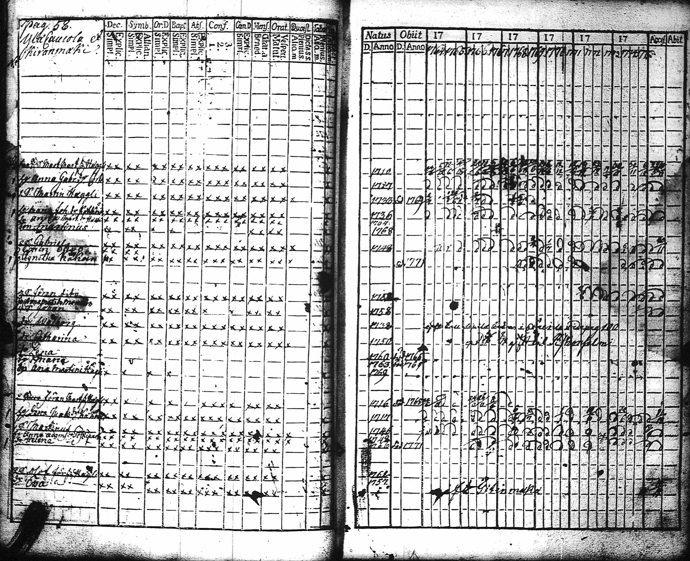 [ ../kirjat/Kirkonkirjat/kaukola/rippikirja_1764-1777_uk555/kuvat/61.jpg ]