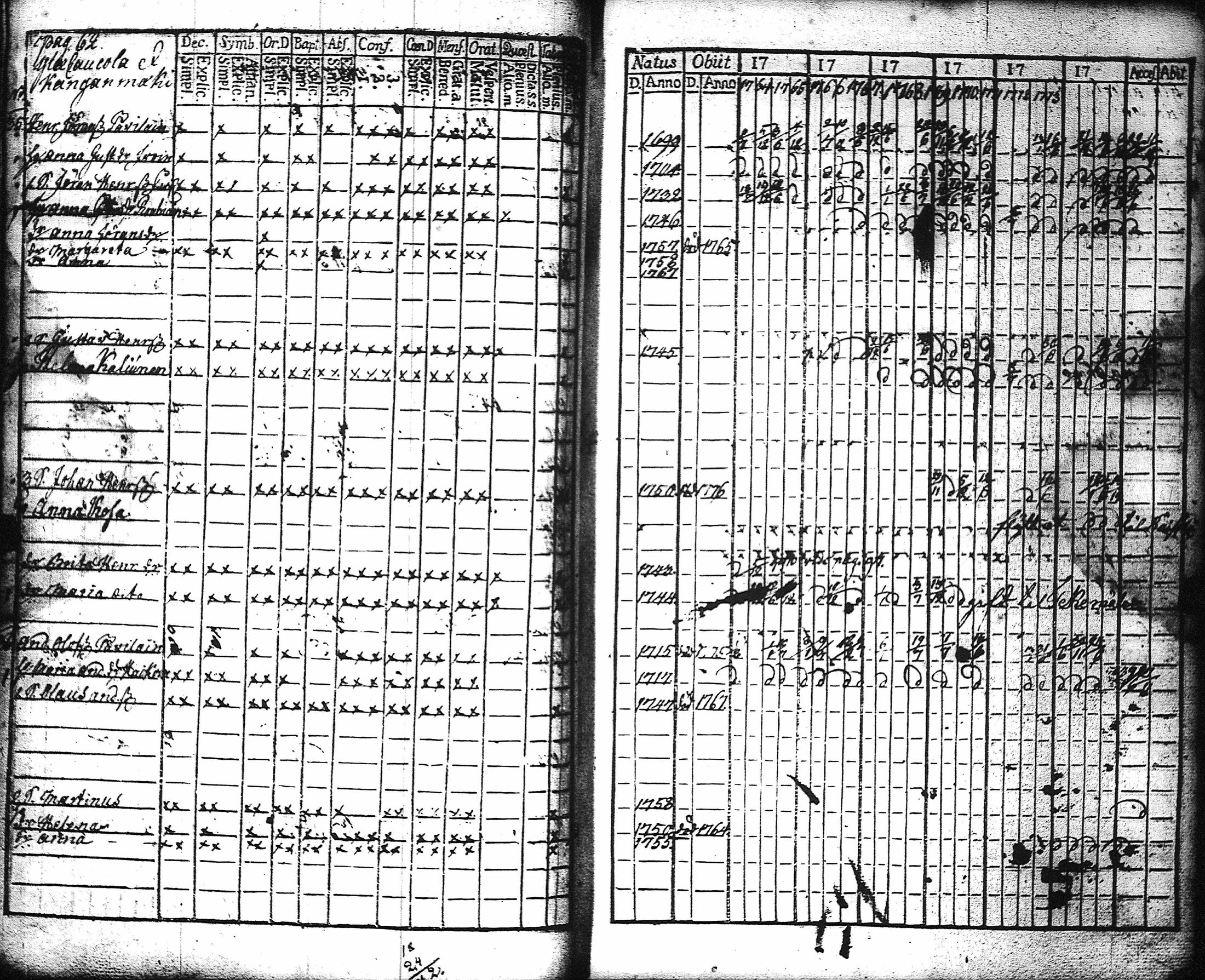 [ ../kirjat/Kirkonkirjat/kaukola/rippikirja_1764-1777_uk555/kuvat/65.jpg ]