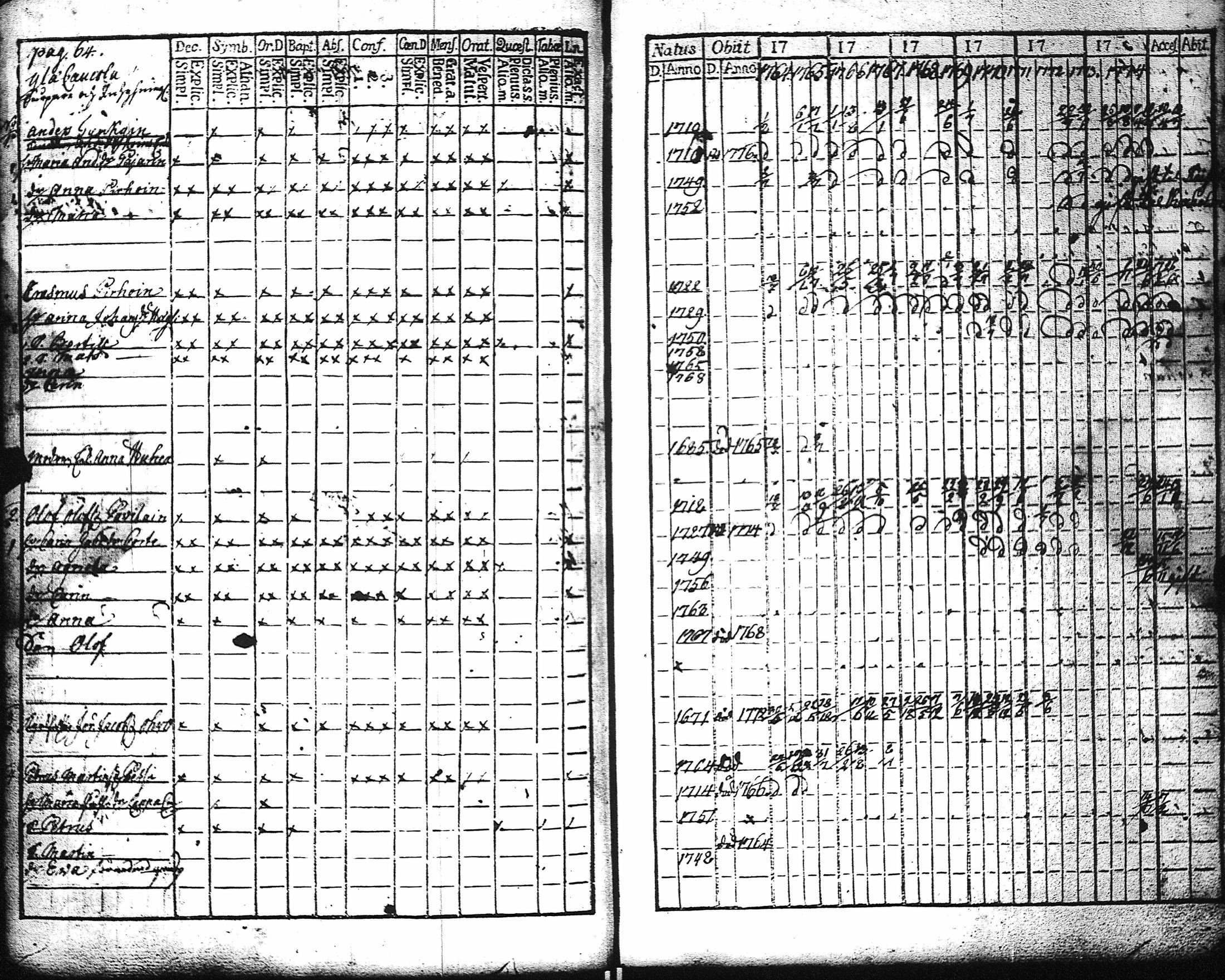 [ ../kirjat/Kirkonkirjat/kaukola/rippikirja_1764-1777_uk555/kuvat/67.jpg ]