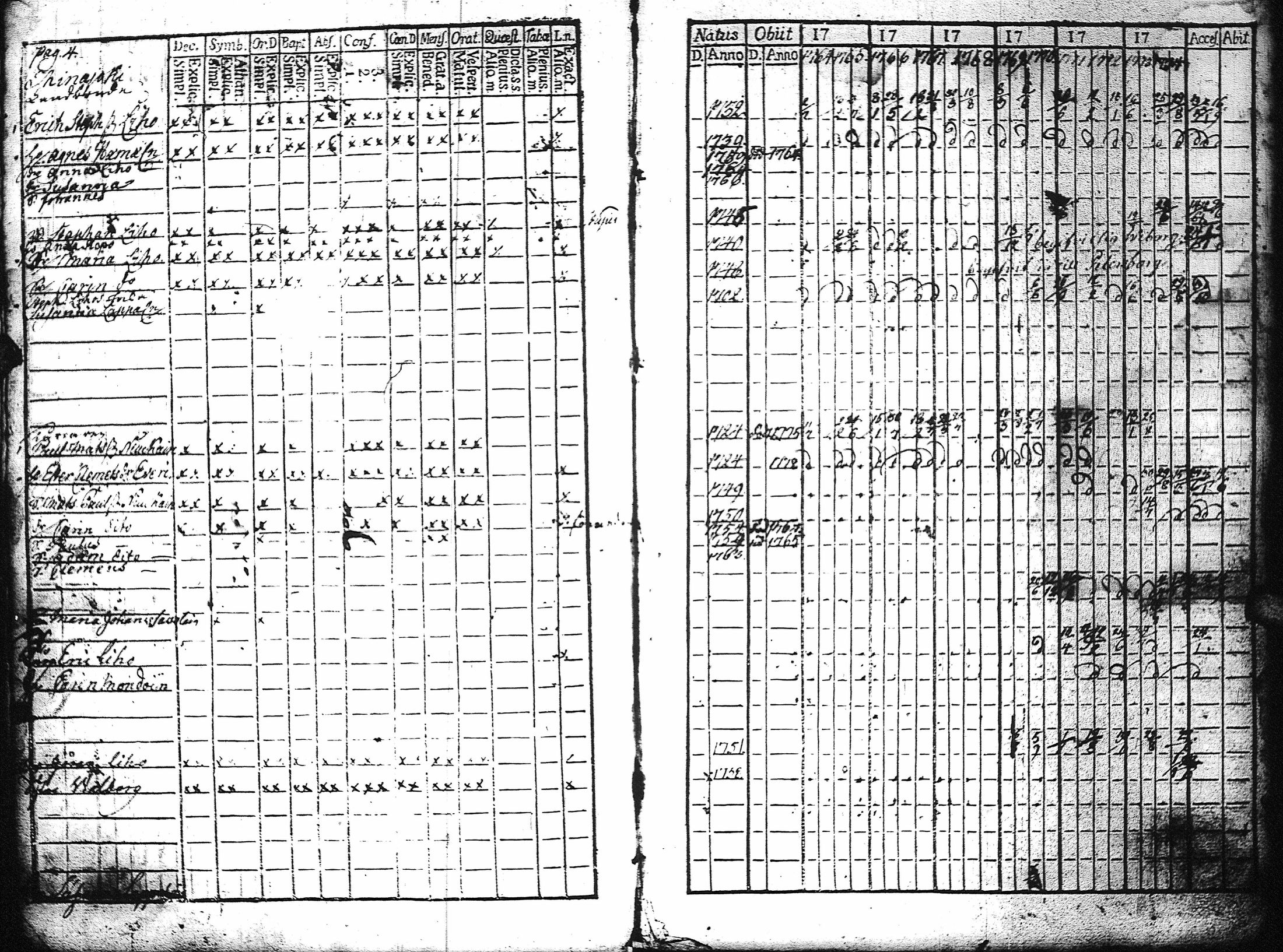 [ ../kirjat/Kirkonkirjat/kaukola/rippikirja_1764-1777_uk555/kuvat/7.jpg ]