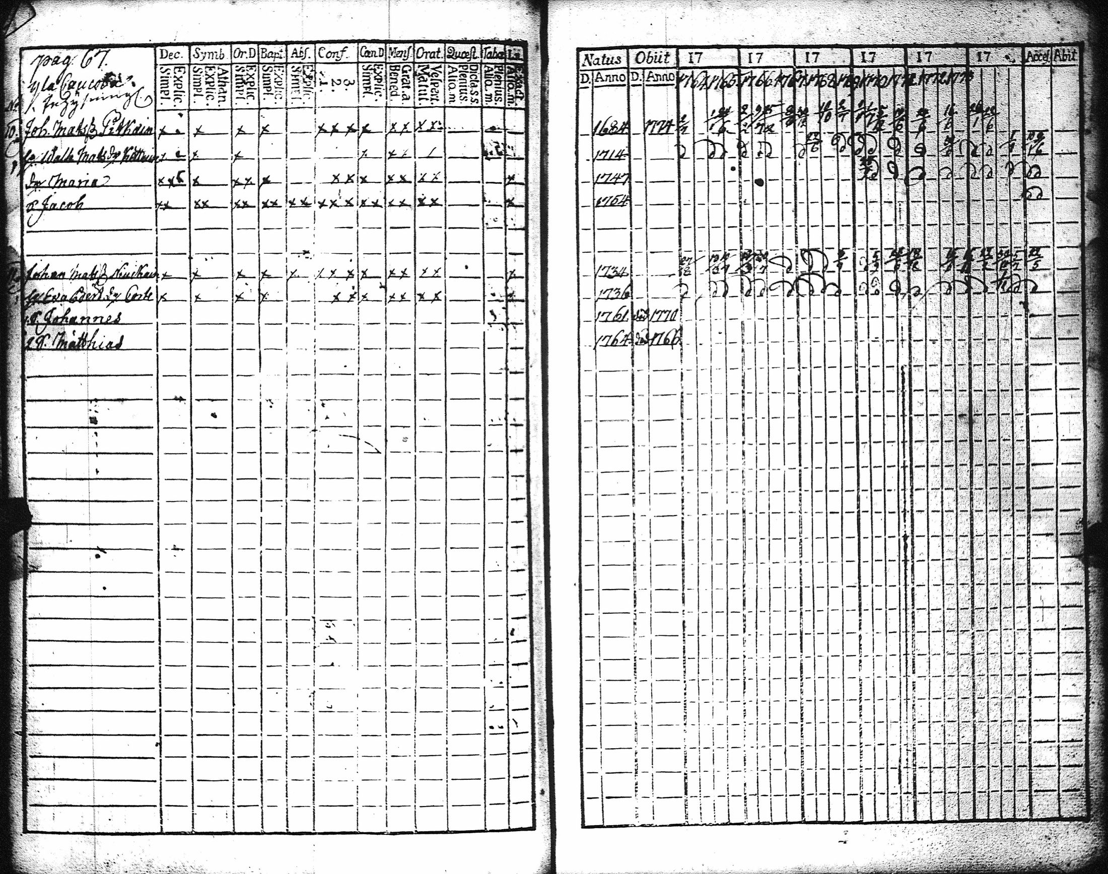 [ ../kirjat/Kirkonkirjat/kaukola/rippikirja_1764-1777_uk555/kuvat/70.jpg ]