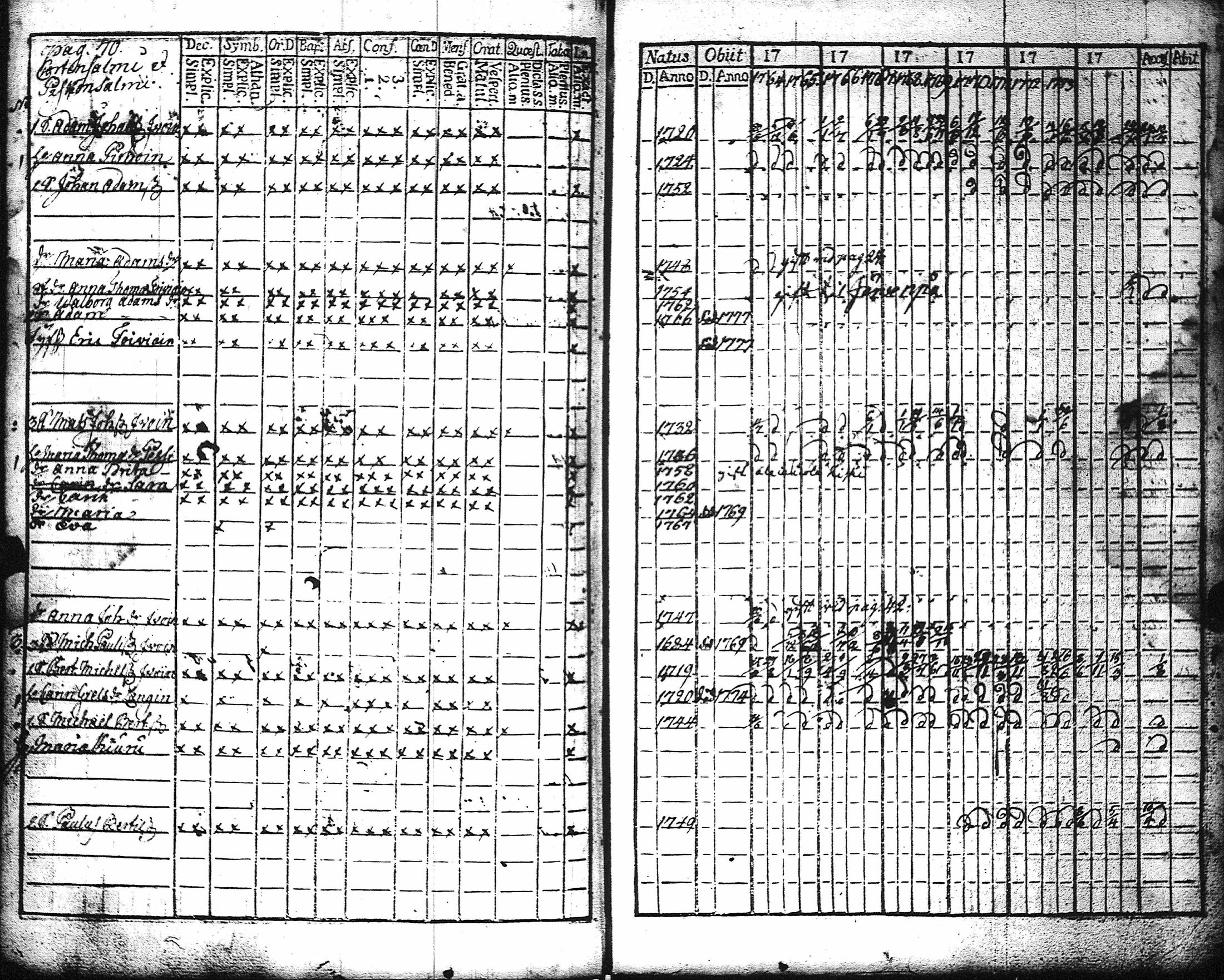 [ ../kirjat/Kirkonkirjat/kaukola/rippikirja_1764-1777_uk555/kuvat/73.jpg ]