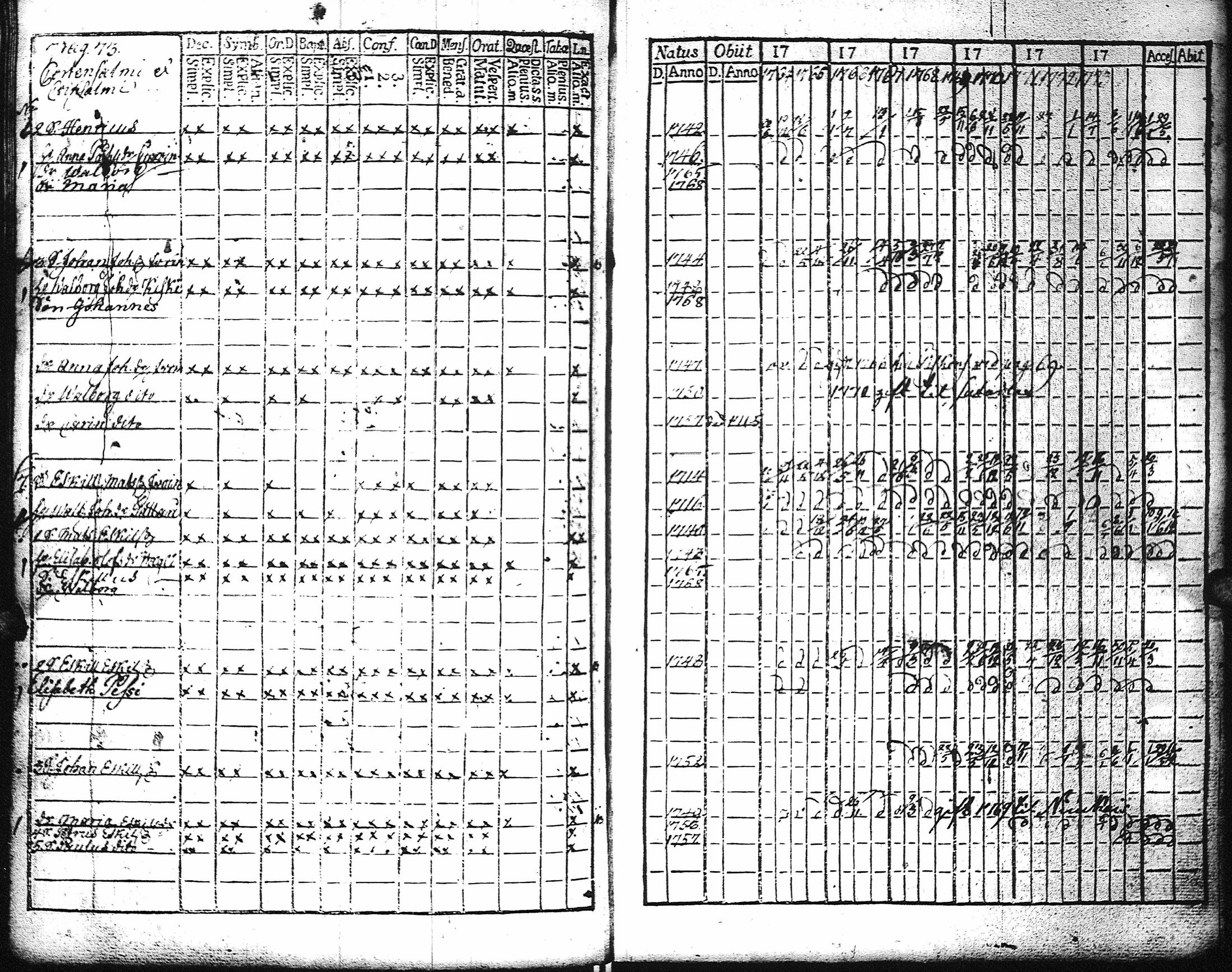 [ ../kirjat/Kirkonkirjat/kaukola/rippikirja_1764-1777_uk555/kuvat/76.jpg ]