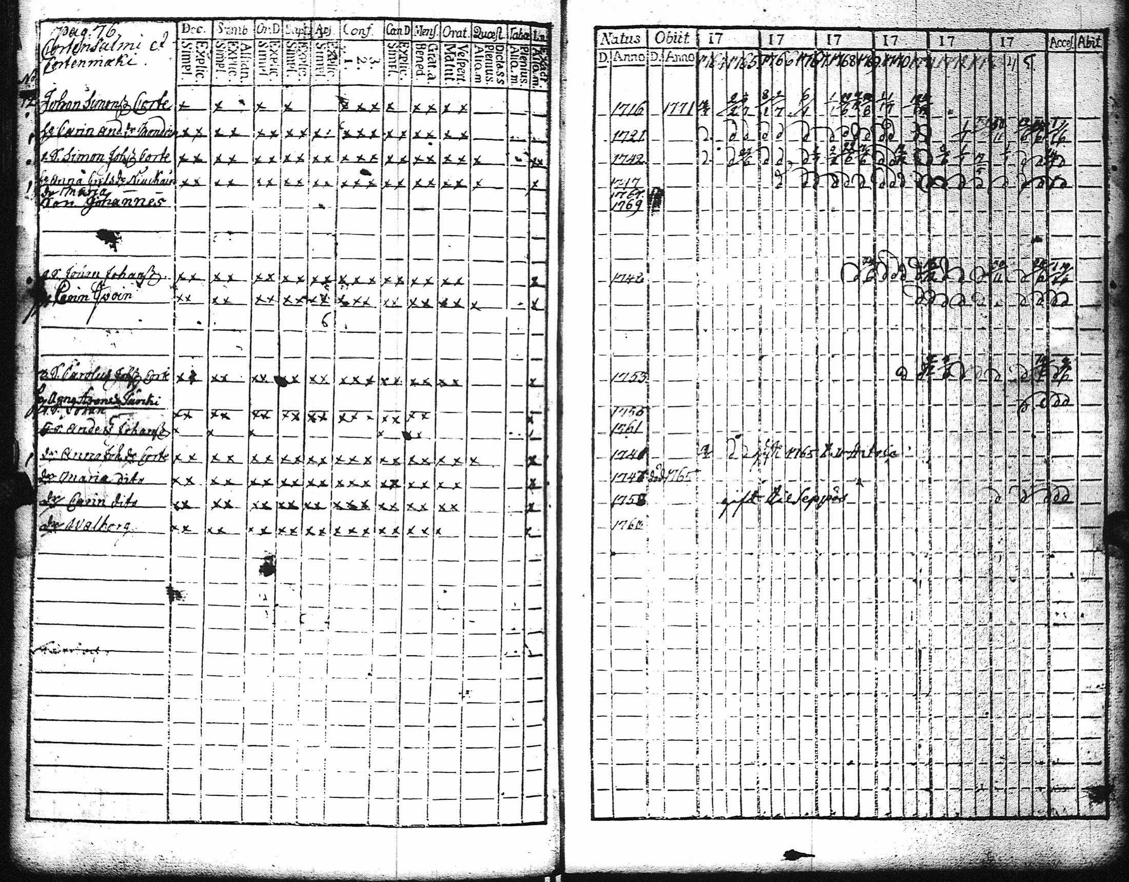 [ ../kirjat/Kirkonkirjat/kaukola/rippikirja_1764-1777_uk555/kuvat/79.jpg ]