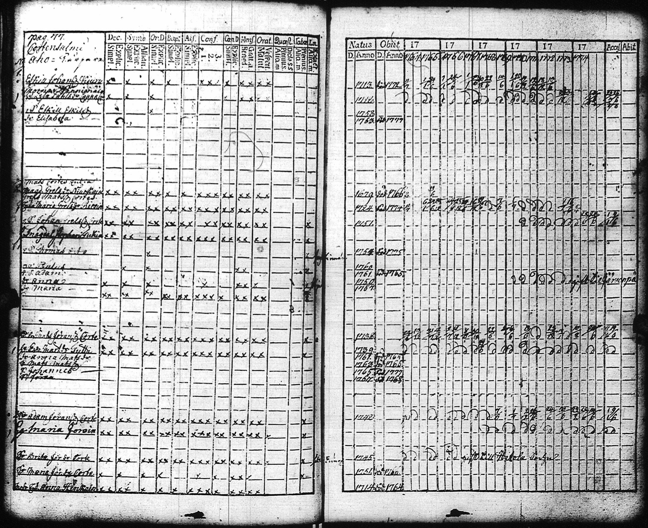 [ ../kirjat/Kirkonkirjat/kaukola/rippikirja_1764-1777_uk555/kuvat/80.jpg ]
