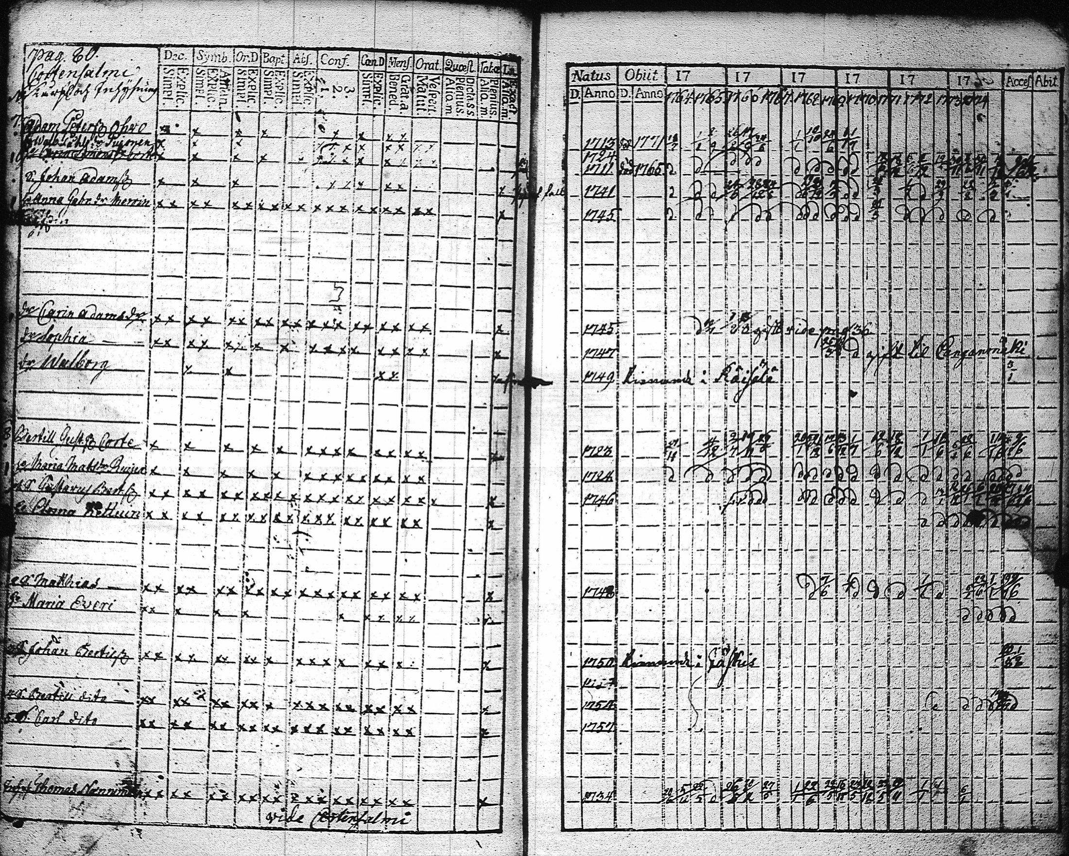 [ ../kirjat/Kirkonkirjat/kaukola/rippikirja_1764-1777_uk555/kuvat/83.jpg ]