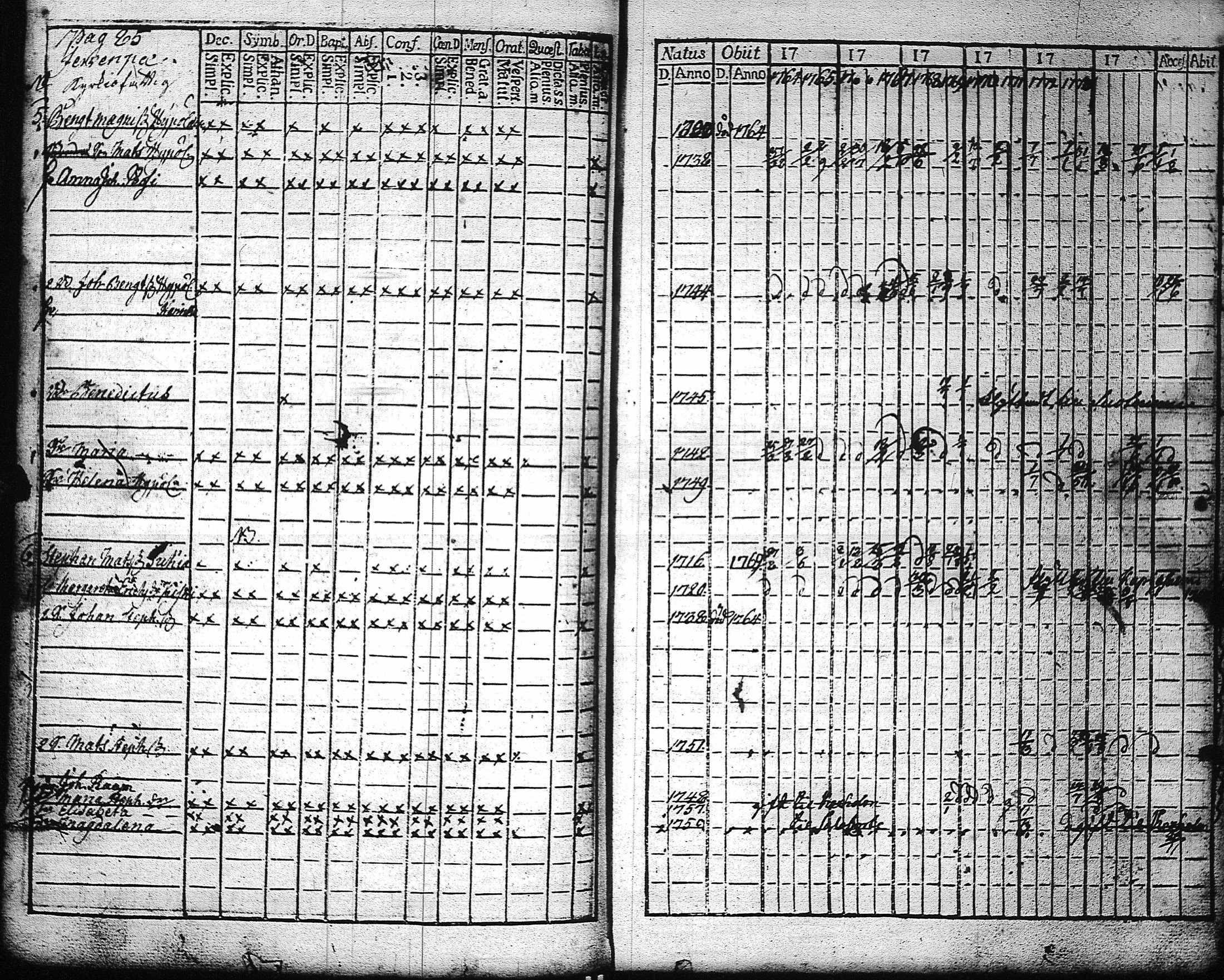 [ ../kirjat/Kirkonkirjat/kaukola/rippikirja_1764-1777_uk555/kuvat/88.jpg ]