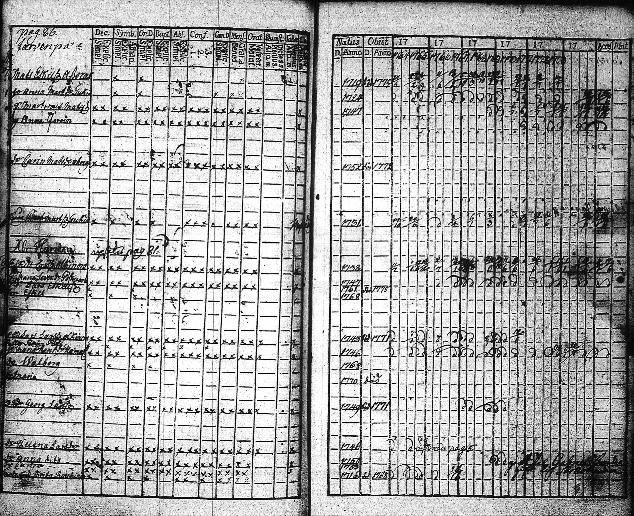 [ ../kirjat/Kirkonkirjat/kaukola/rippikirja_1764-1777_uk555/kuvat/89.jpg ]