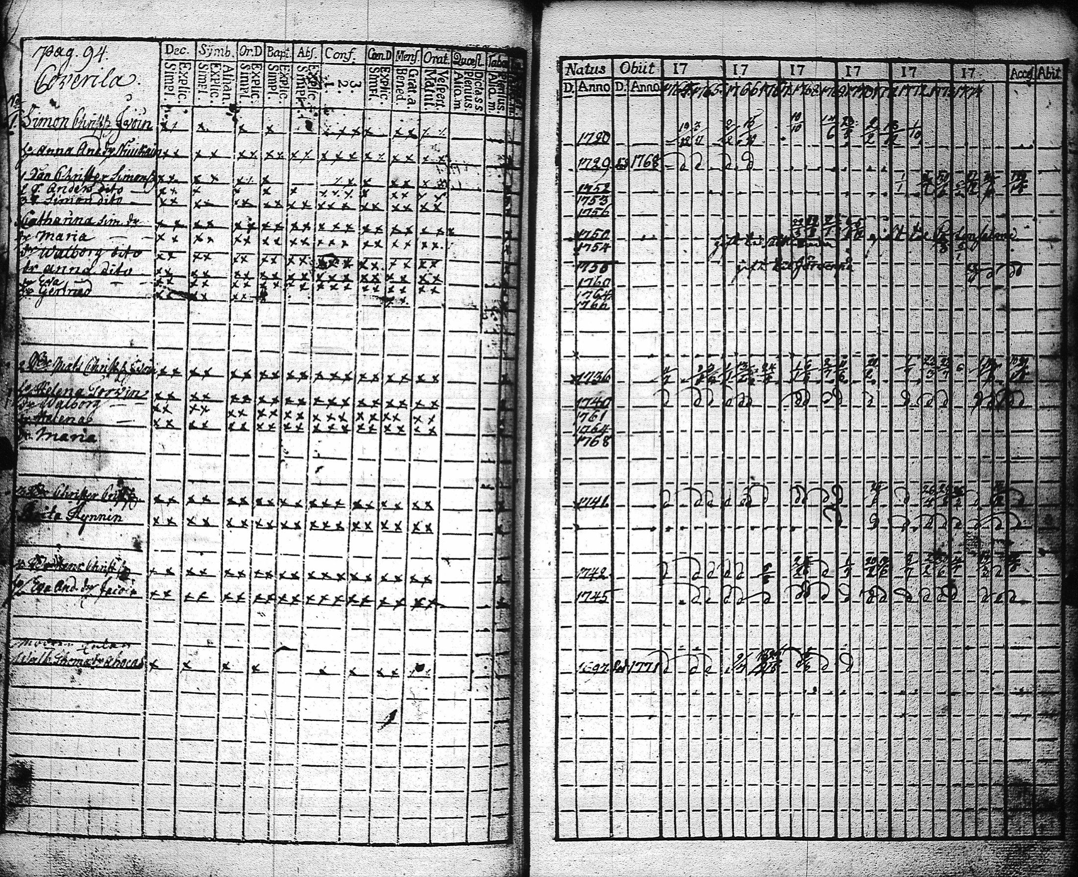 [ ../kirjat/Kirkonkirjat/kaukola/rippikirja_1764-1777_uk555/kuvat/97.jpg ]