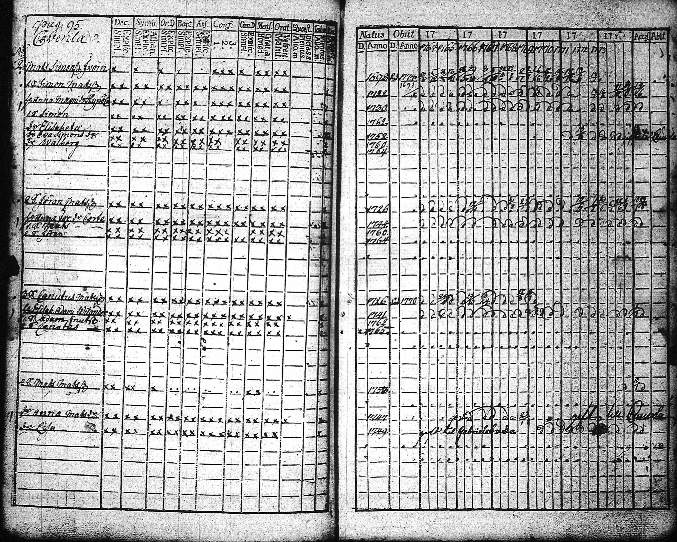 [ ../kirjat/Kirkonkirjat/kaukola/rippikirja_1764-1777_uk555/kuvat/98.jpg ]