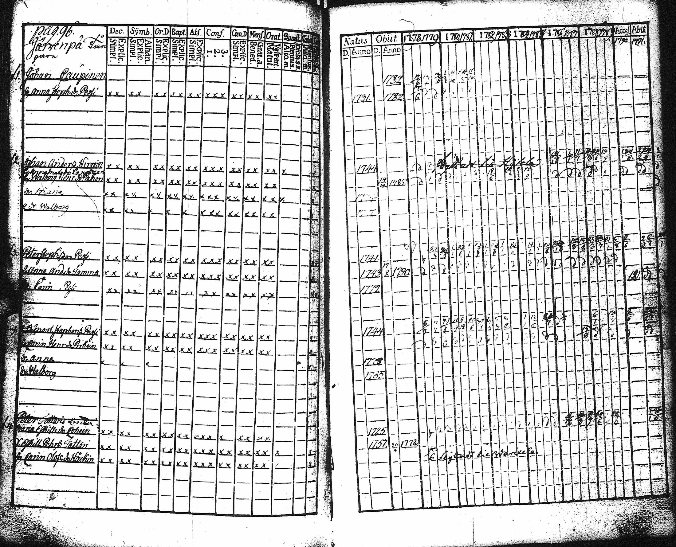 [ ../kirjat/Kirkonkirjat/kaukola/rippikirja_1778-1791_uk555/kuvat/101.jpg ]