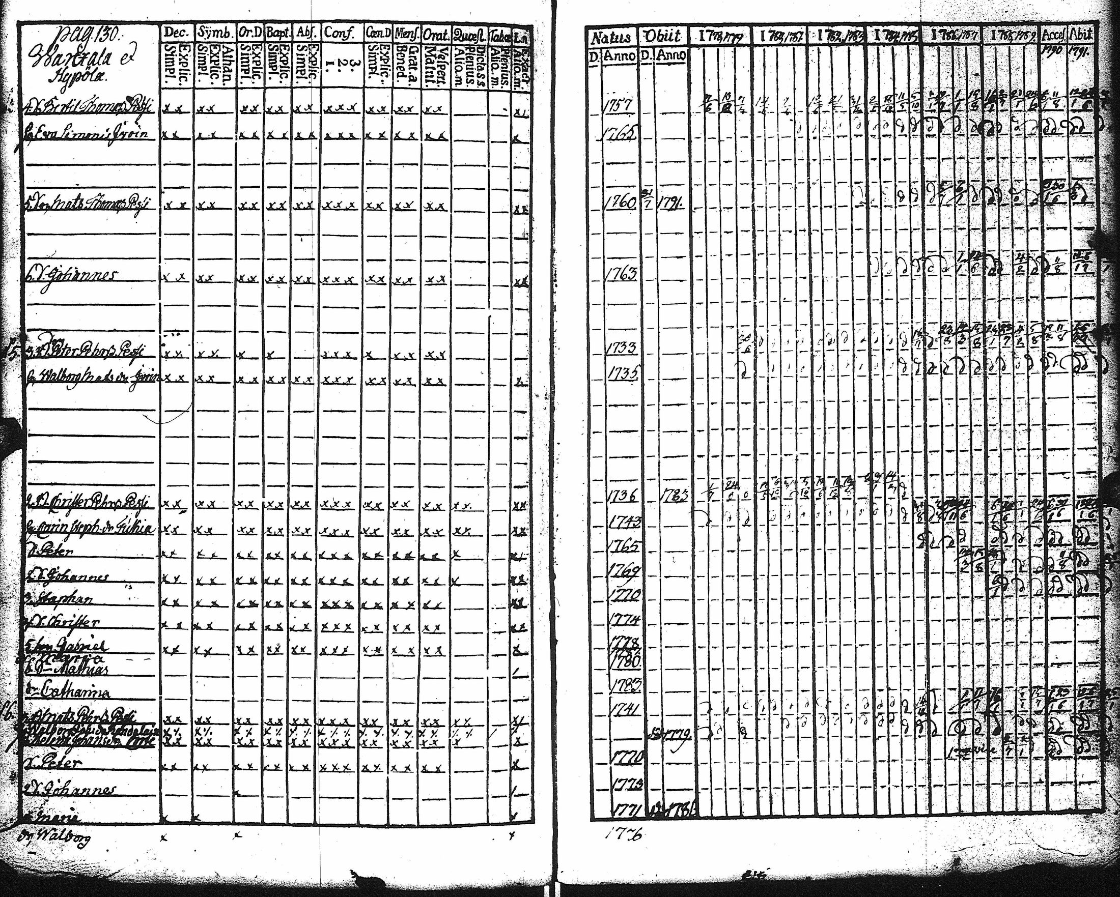 [ ../kirjat/Kirkonkirjat/kaukola/rippikirja_1778-1791_uk555/kuvat/135.jpg ]