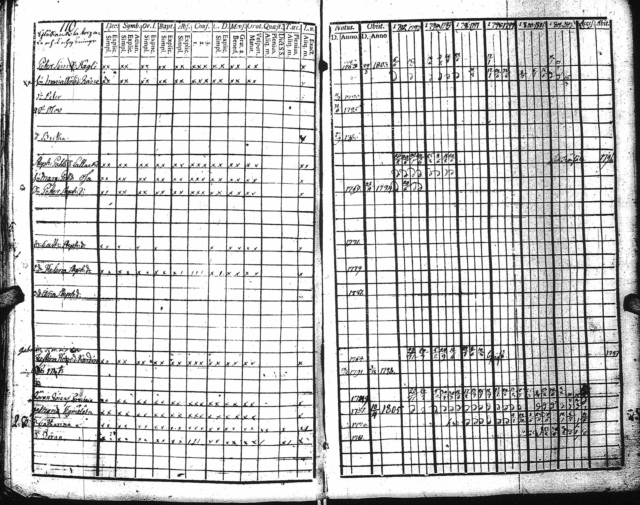 [ ../kirjat/Kirkonkirjat/kaukola/rippikirja_1792-1805_uk555/kuvat/108.jpg ]