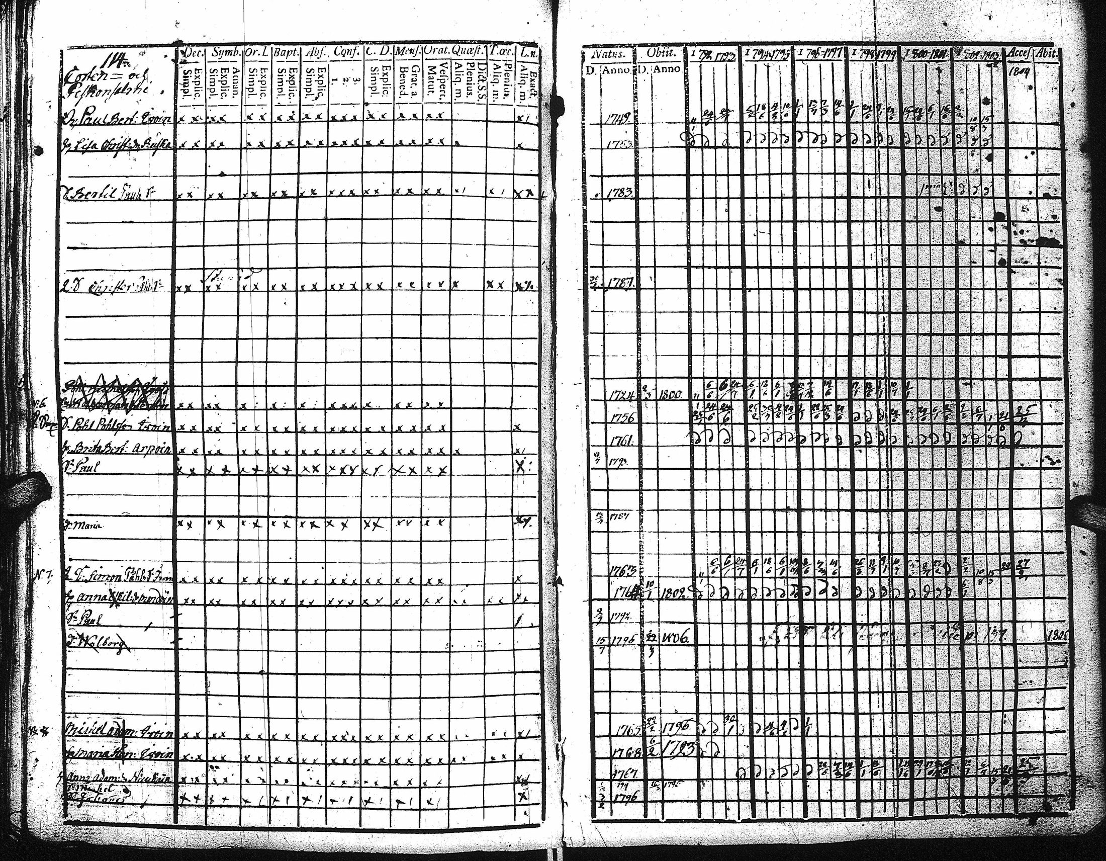 [ ../kirjat/Kirkonkirjat/kaukola/rippikirja_1792-1805_uk555/kuvat/112.jpg ]
