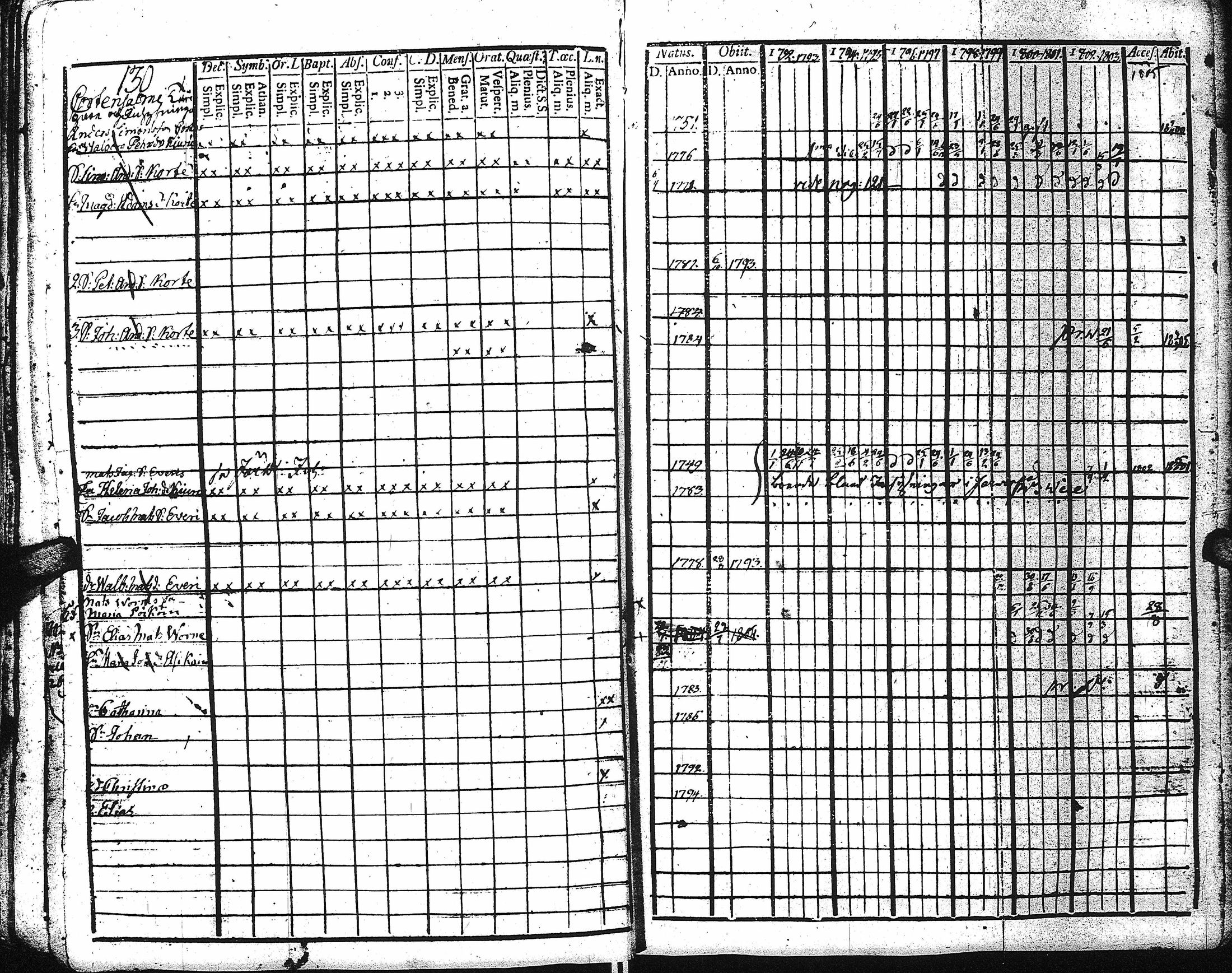 [ ../kirjat/Kirkonkirjat/kaukola/rippikirja_1792-1805_uk555/kuvat/128.jpg ]
