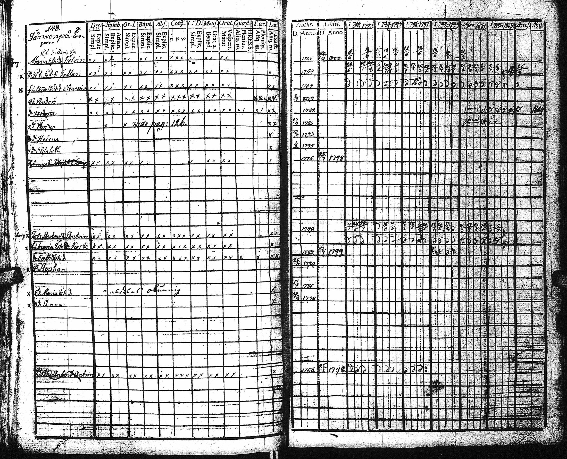 [ ../kirjat/Kirkonkirjat/kaukola/rippikirja_1792-1805_uk555/kuvat/146.jpg ]