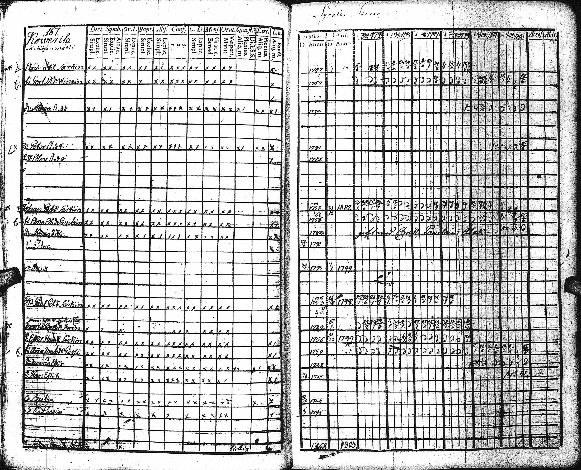 [ ../kirjat/Kirkonkirjat/kaukola/rippikirja_1792-1805_uk555/kuvat/165.jpg ]