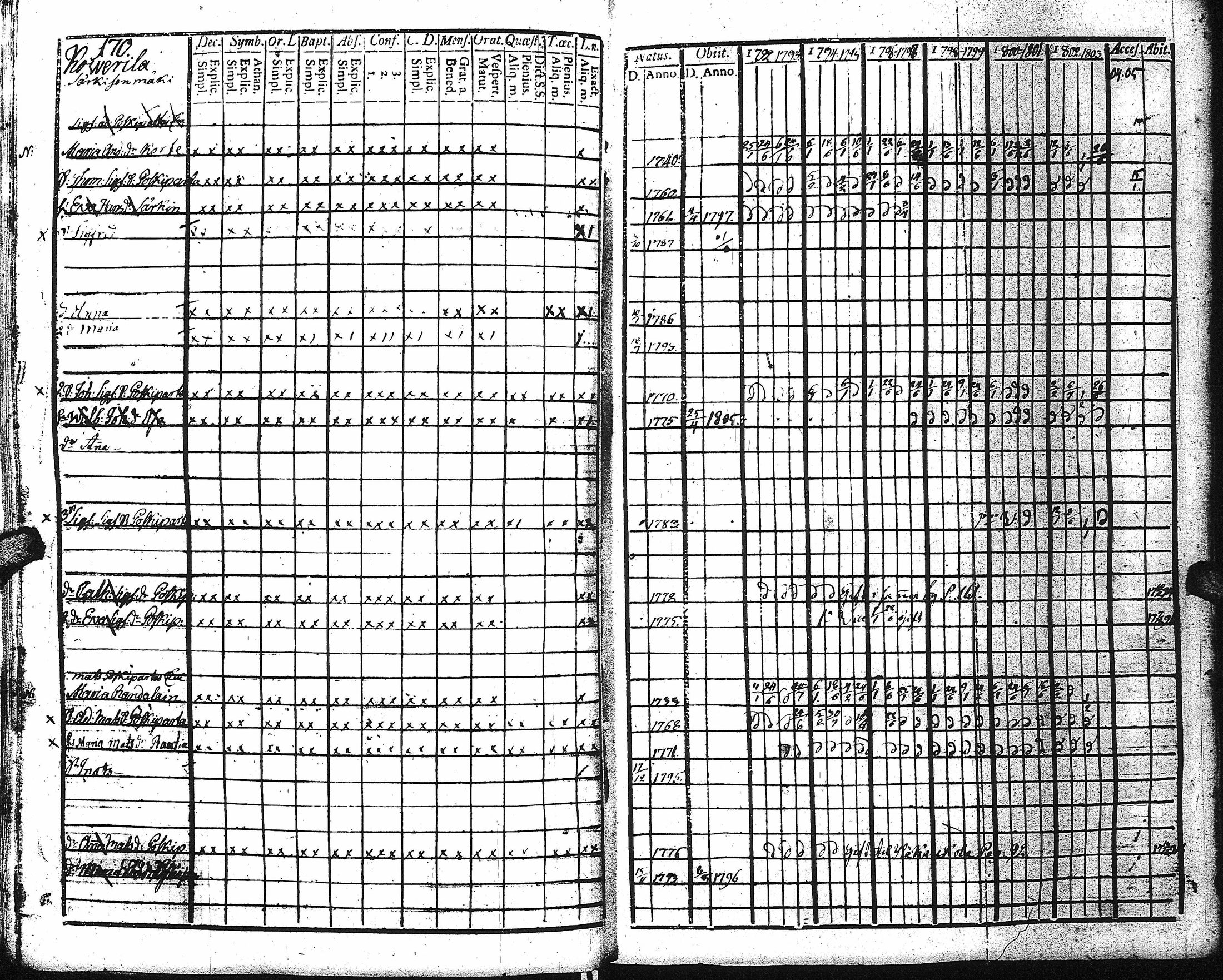 [ ../kirjat/Kirkonkirjat/kaukola/rippikirja_1792-1805_uk555/kuvat/168.jpg ]