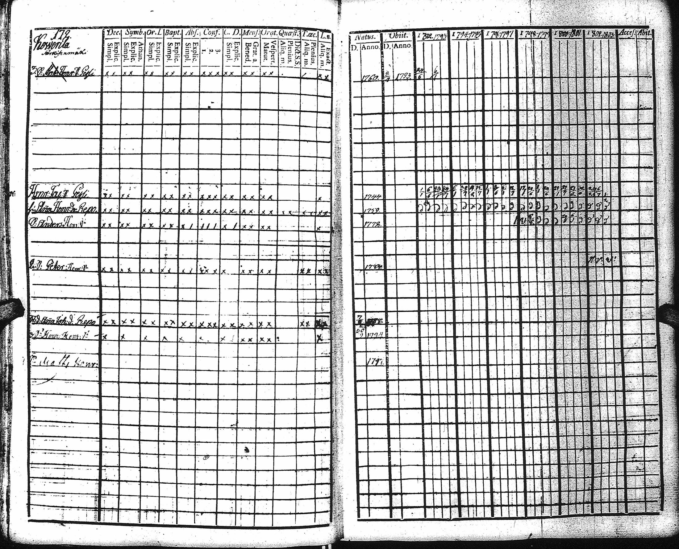 [ ../kirjat/Kirkonkirjat/kaukola/rippikirja_1792-1805_uk555/kuvat/170.jpg ]