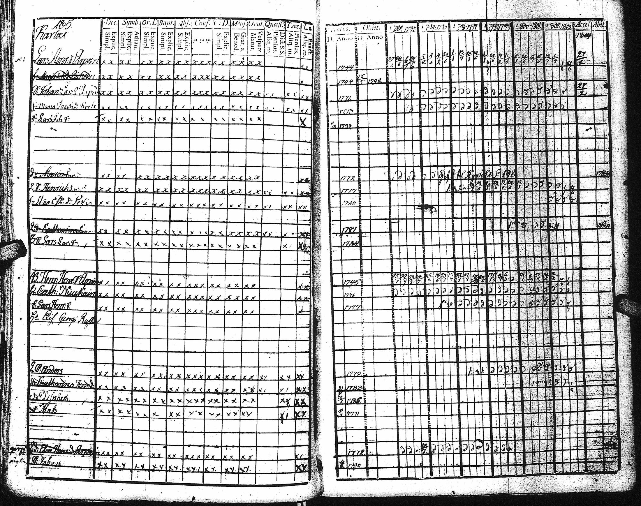 [ ../kirjat/Kirkonkirjat/kaukola/rippikirja_1792-1805_uk555/kuvat/183.jpg ]