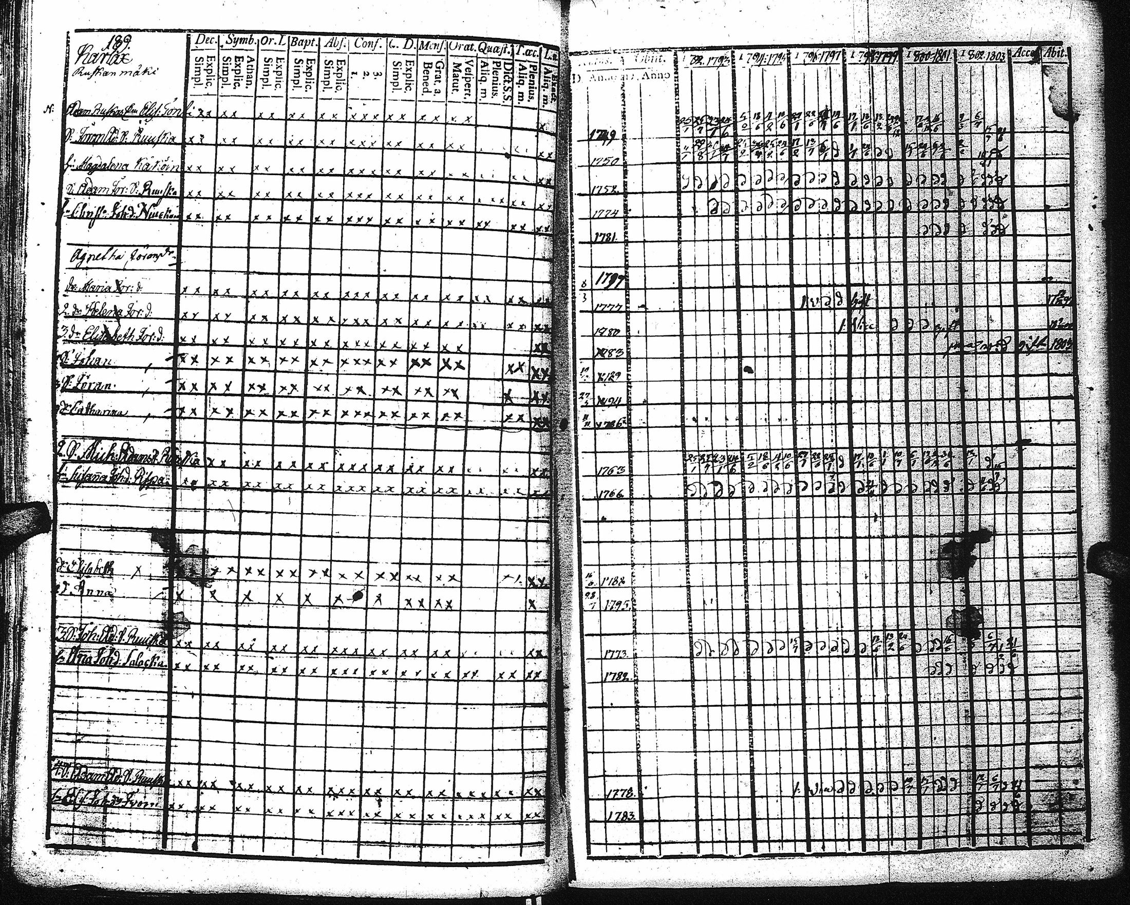 [ ../kirjat/Kirkonkirjat/kaukola/rippikirja_1792-1805_uk555/kuvat/187.jpg ]