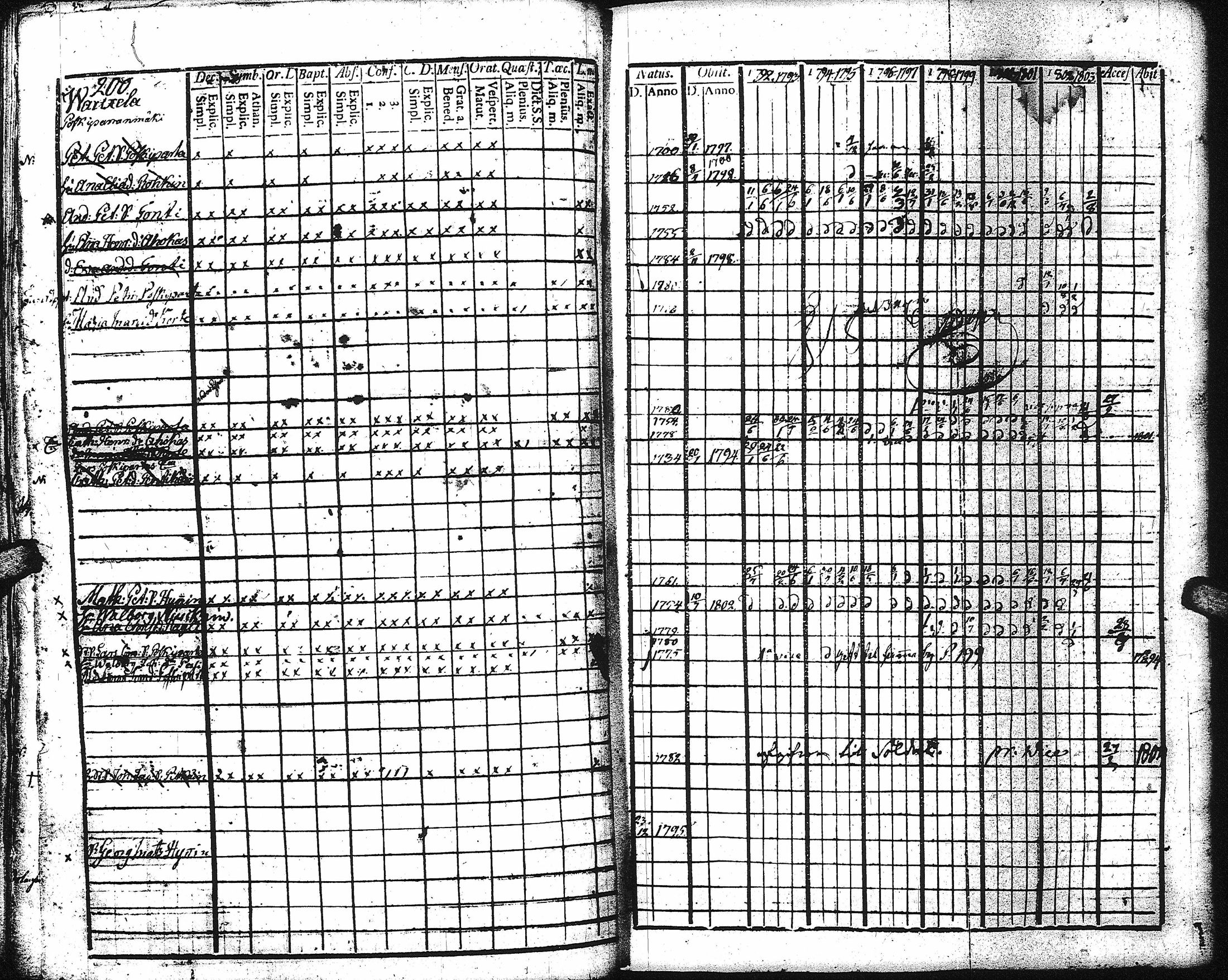 [ ../kirjat/Kirkonkirjat/kaukola/rippikirja_1792-1805_uk555/kuvat/198.jpg ]