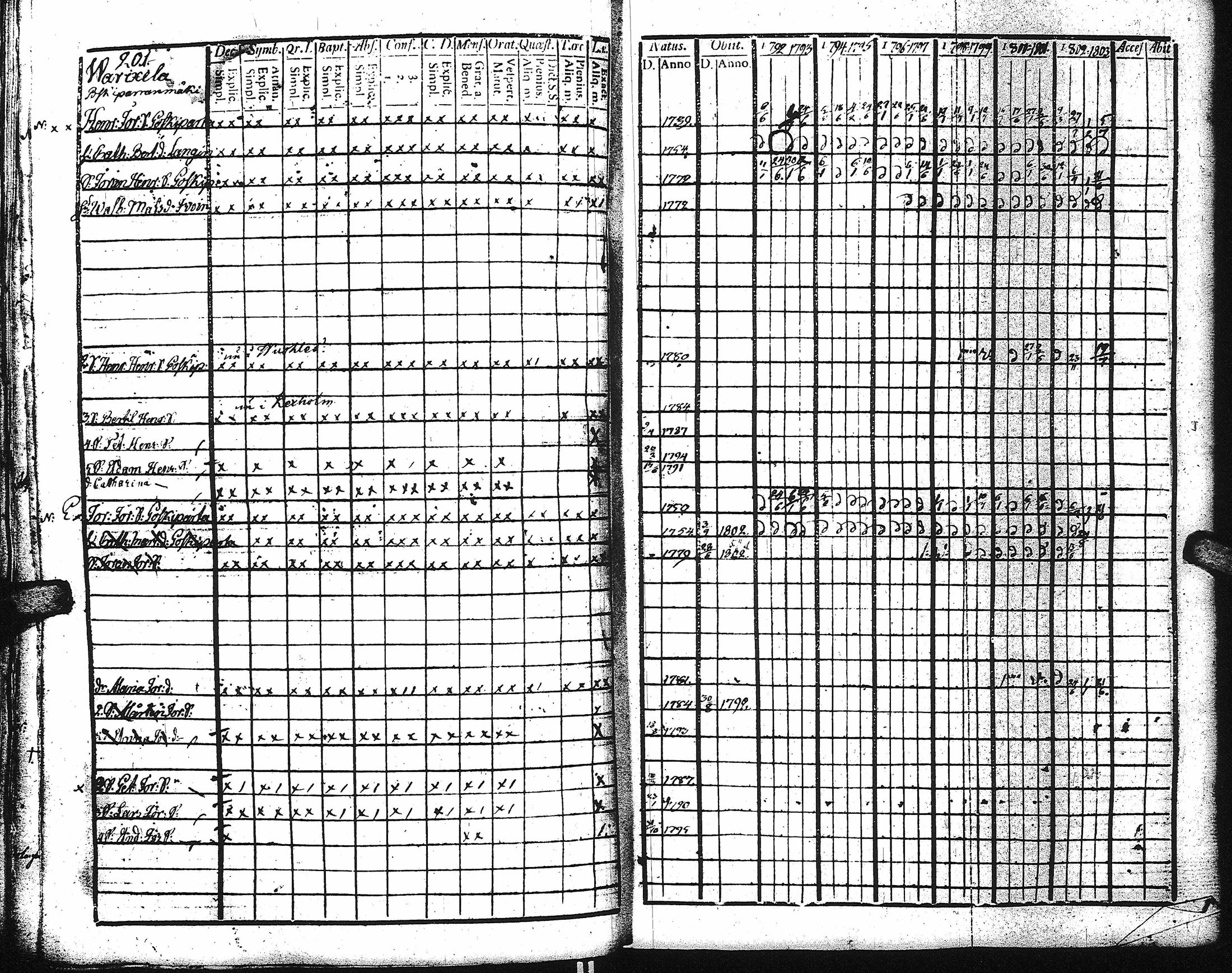 [ ../kirjat/Kirkonkirjat/kaukola/rippikirja_1792-1805_uk555/kuvat/199.jpg ]