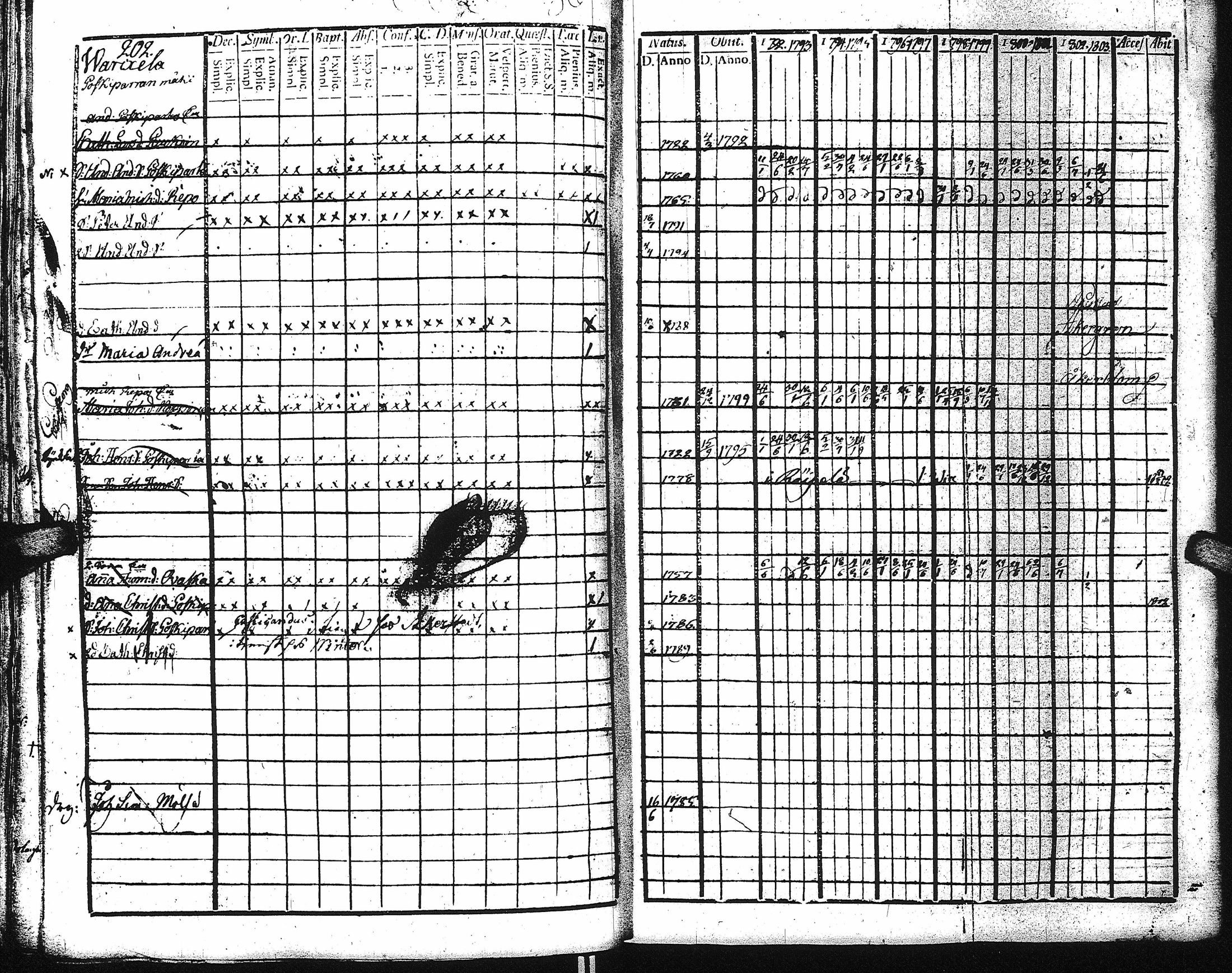 [ ../kirjat/Kirkonkirjat/kaukola/rippikirja_1792-1805_uk555/kuvat/200.jpg ]