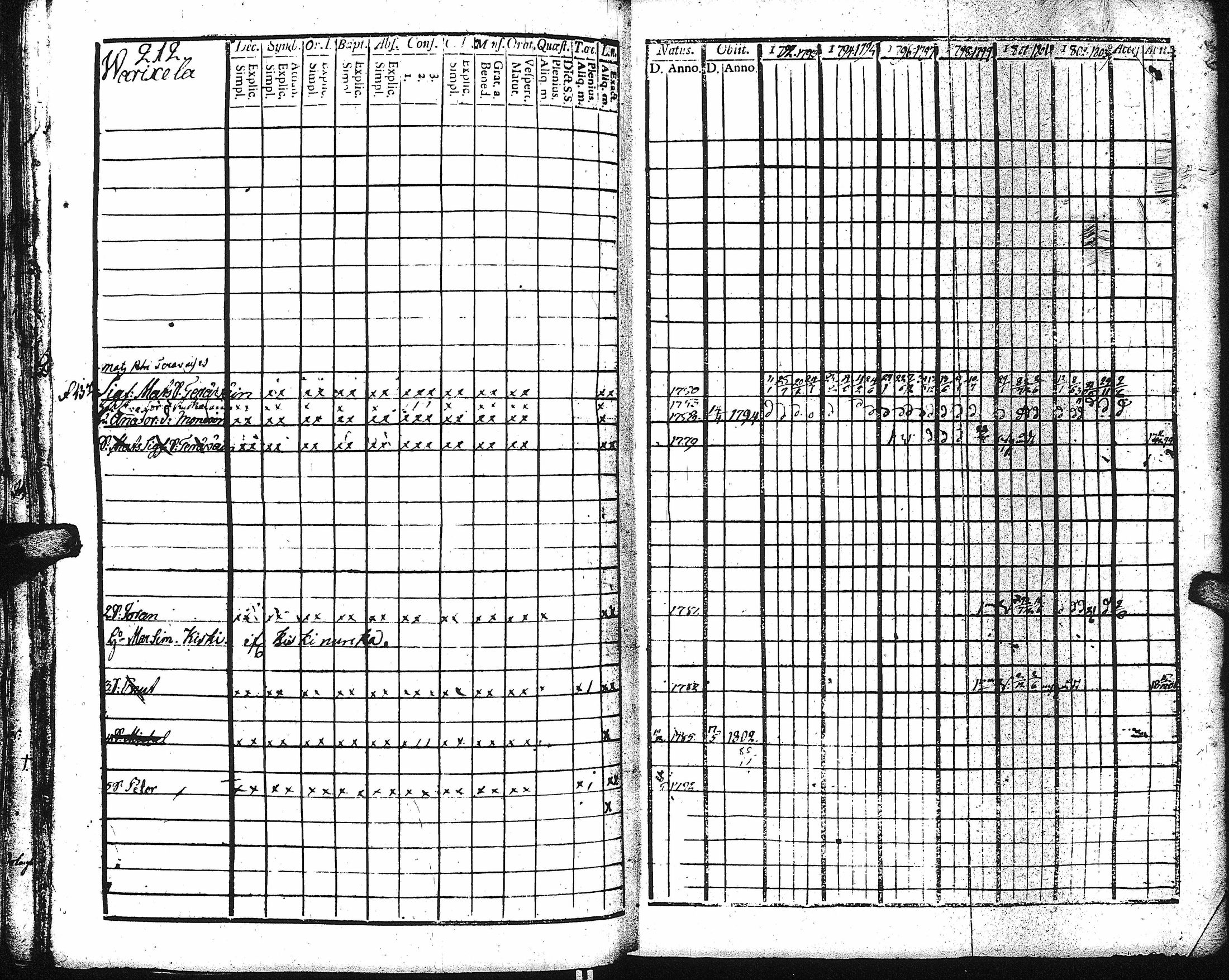 [ ../kirjat/Kirkonkirjat/kaukola/rippikirja_1792-1805_uk555/kuvat/210.jpg ]