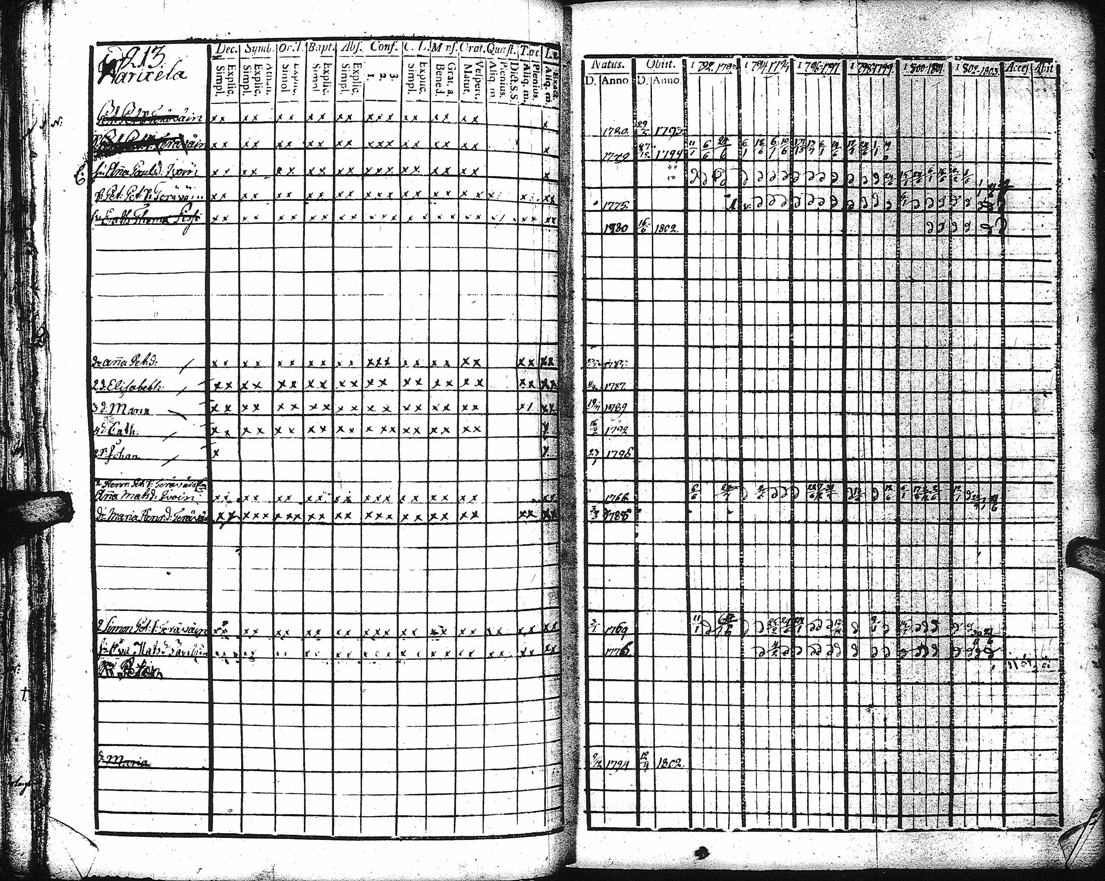 [ ../kirjat/Kirkonkirjat/kaukola/rippikirja_1792-1805_uk555/kuvat/211.jpg ]