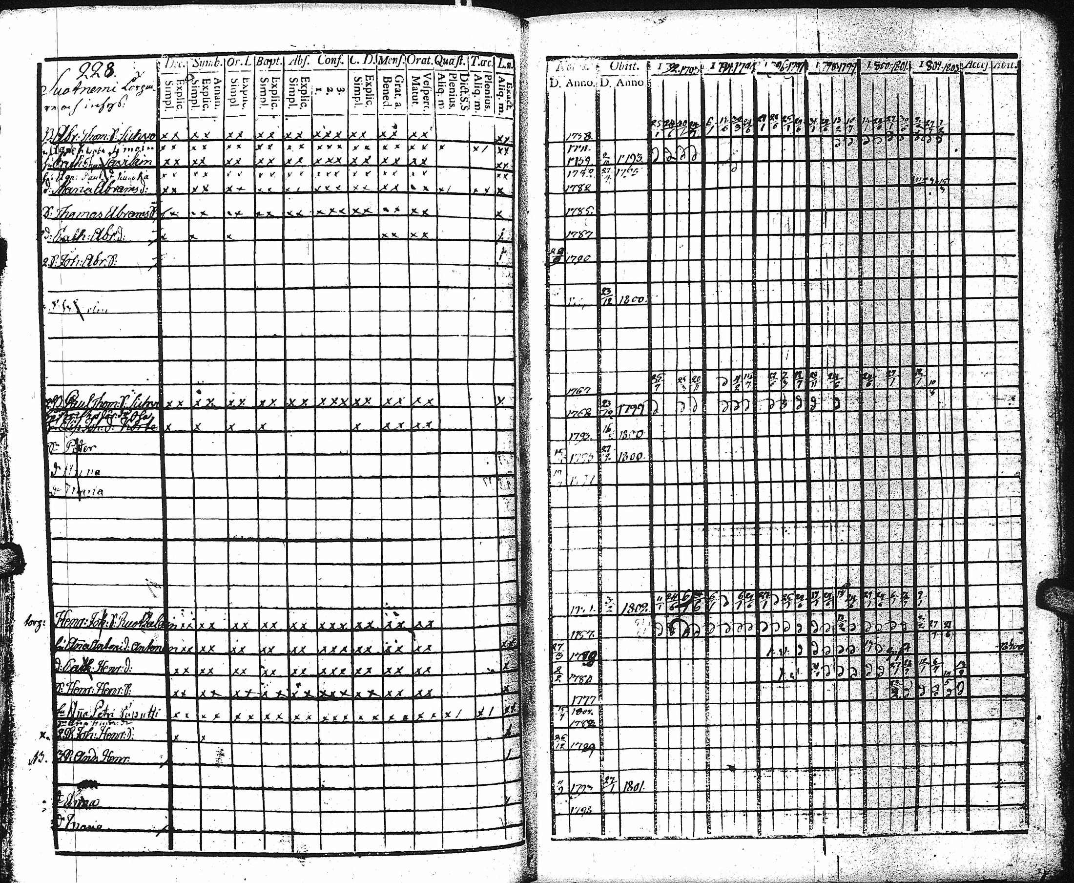 [ ../kirjat/Kirkonkirjat/kaukola/rippikirja_1792-1805_uk555/kuvat/226.jpg ]