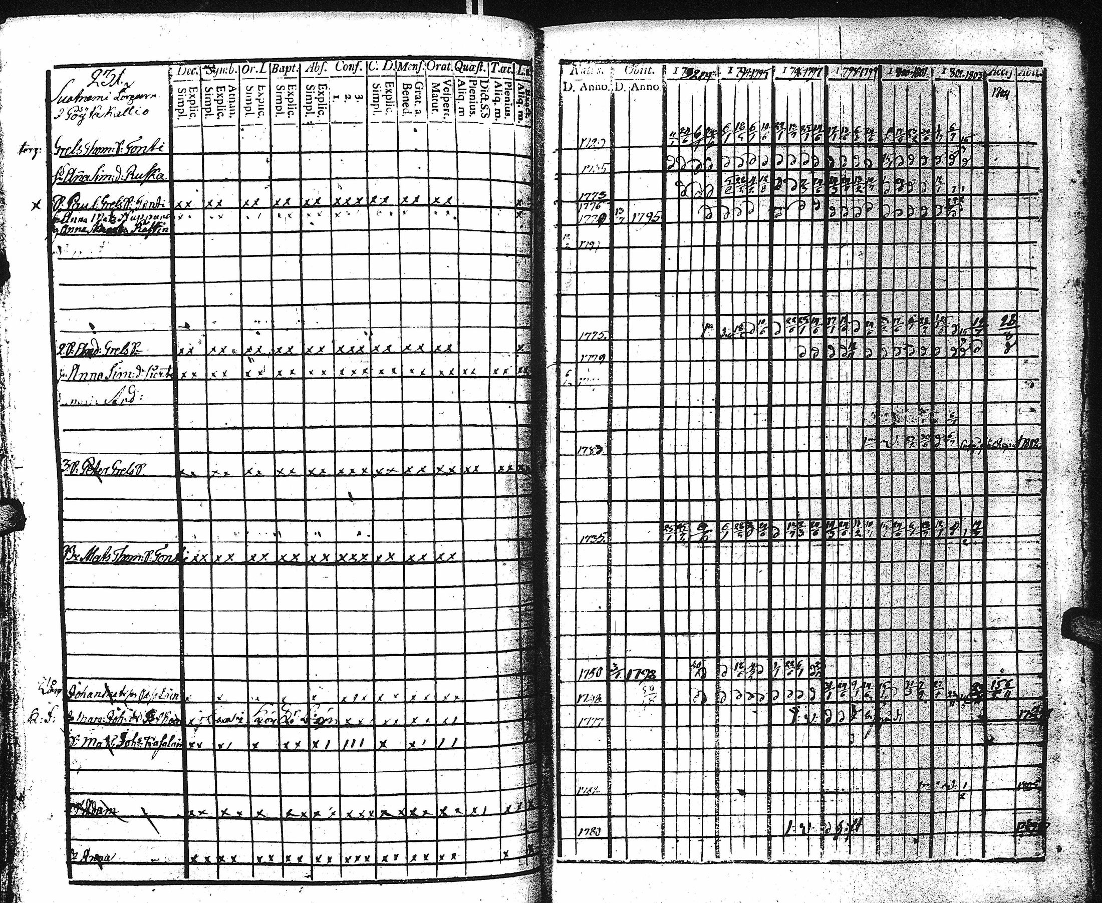 [ ../kirjat/Kirkonkirjat/kaukola/rippikirja_1792-1805_uk555/kuvat/229.jpg ]